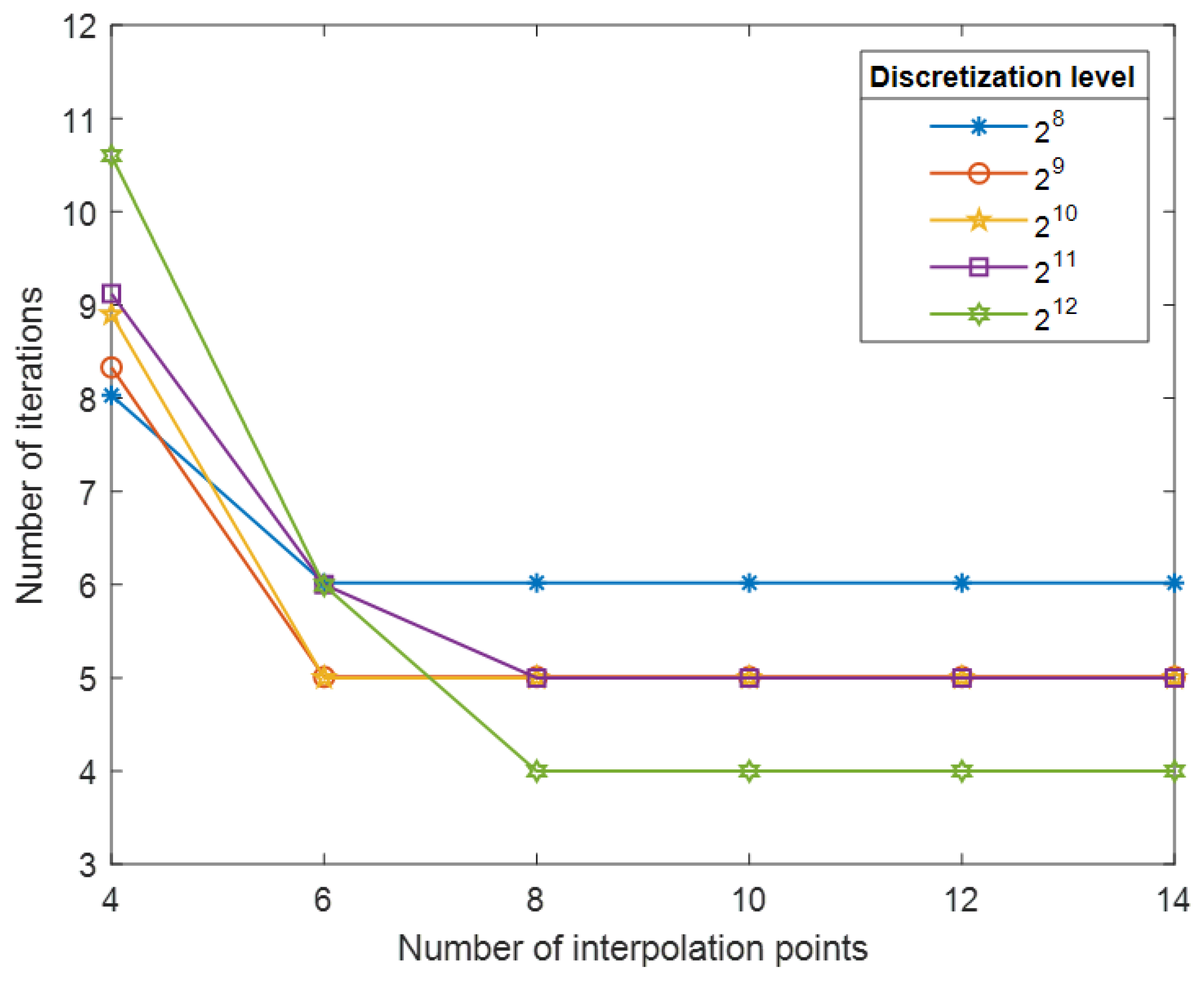Algorithms 18 00307 g004