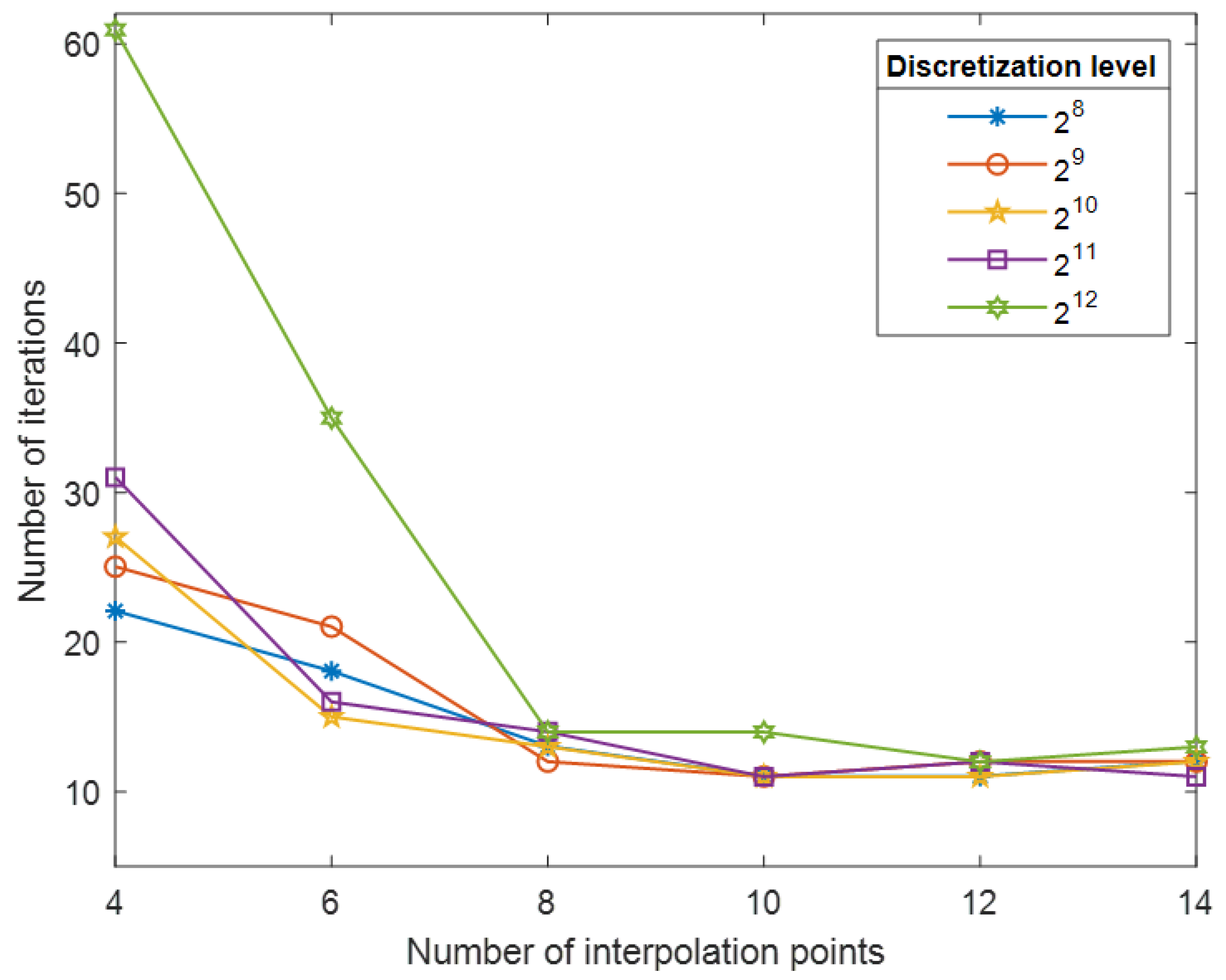 Algorithms 18 00307 g008