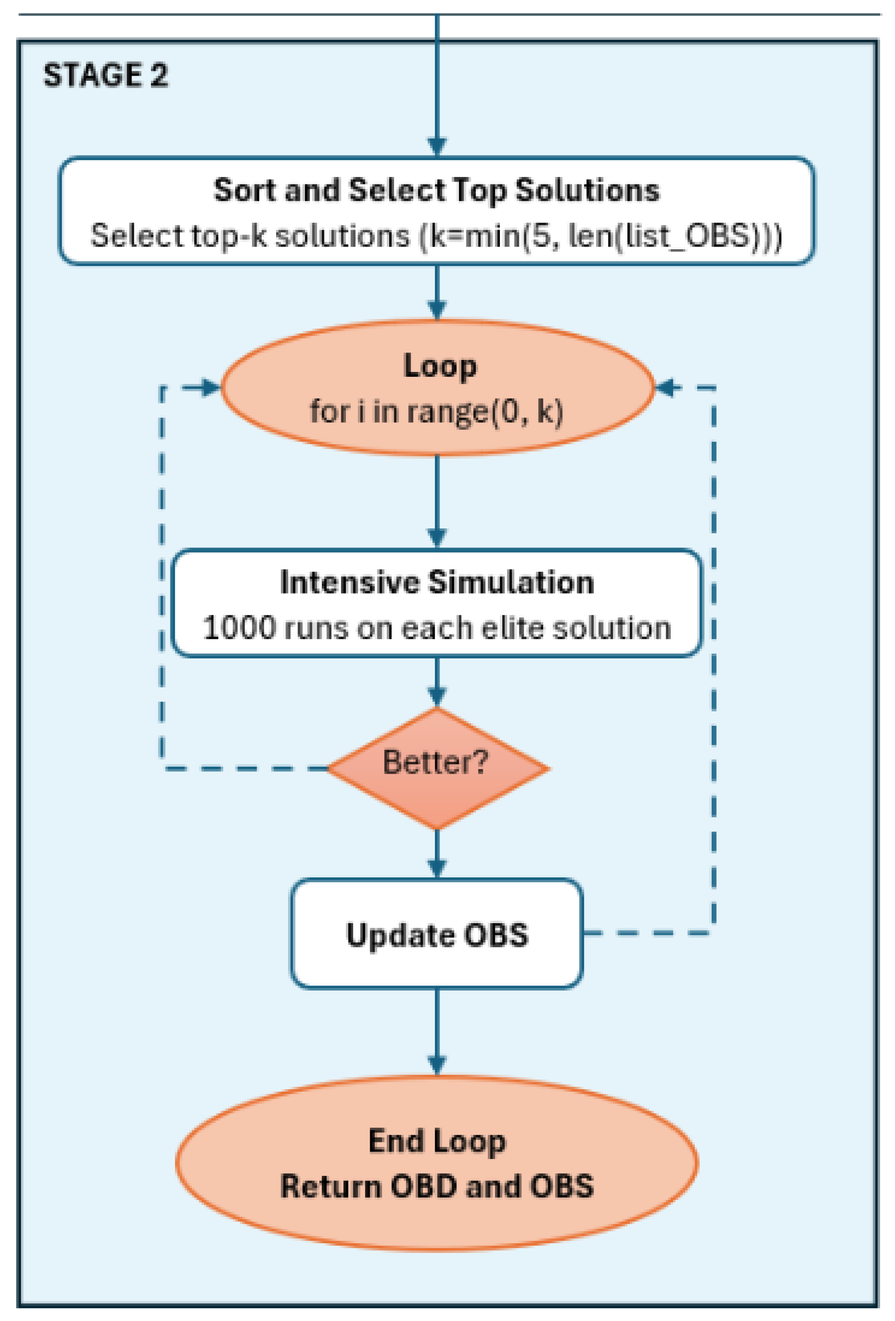 Combining the A* Algorithm with Neural Networks to Solve the Team ...