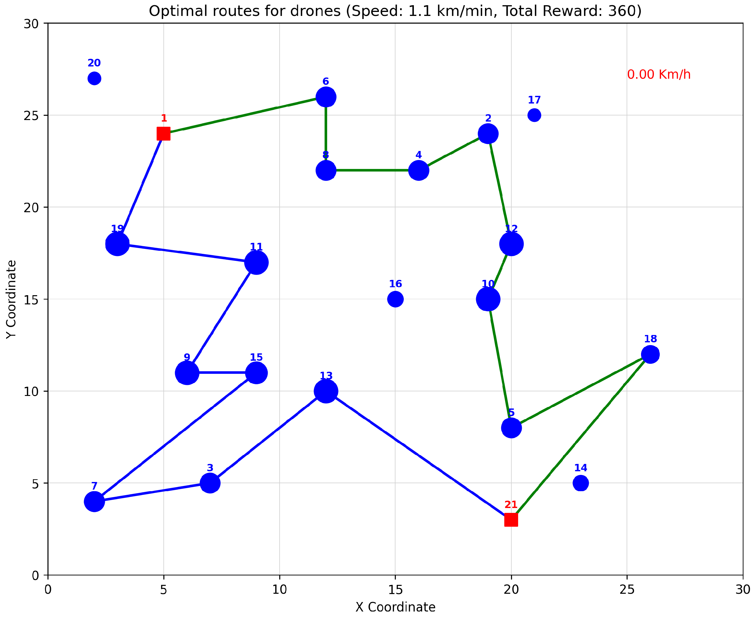 Algorithms 18 00309 g009