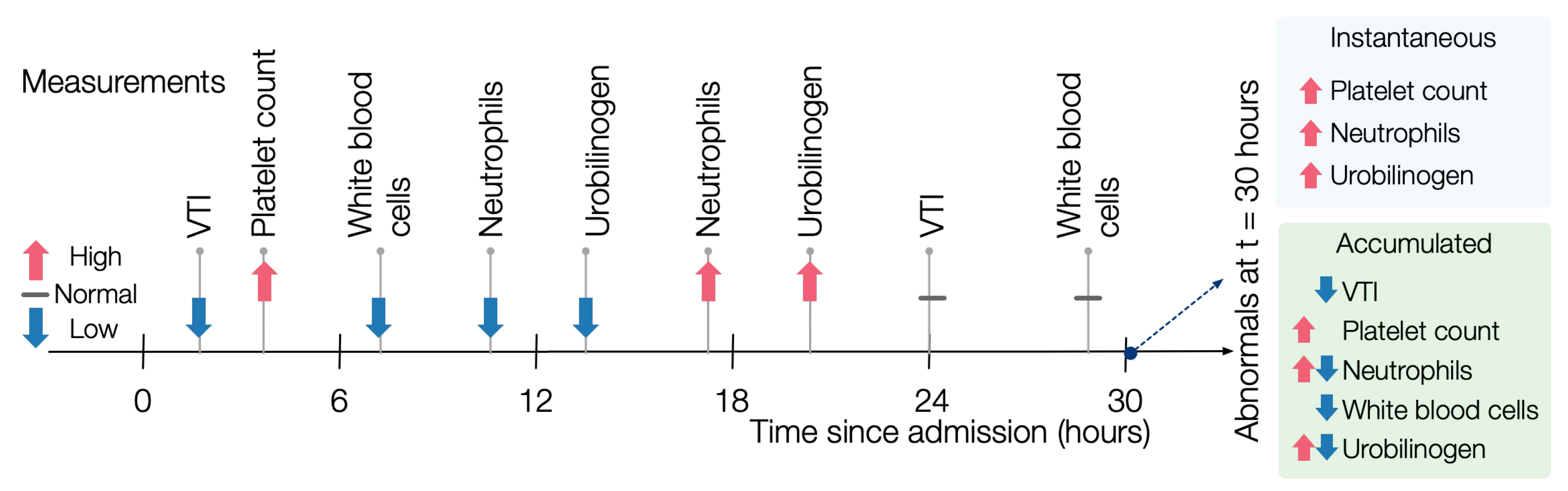 Algorithms 18 00311 g003