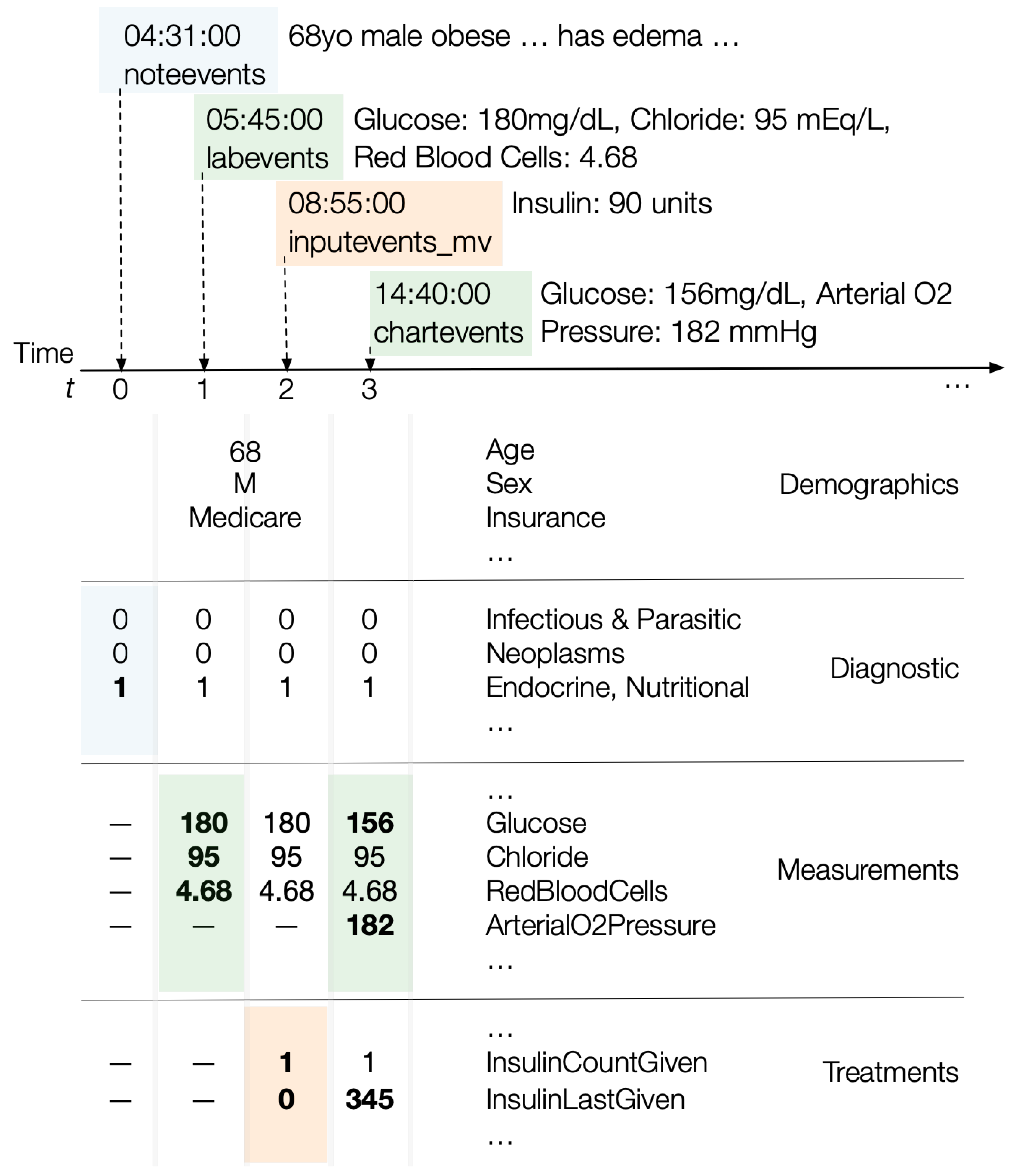 Algorithms 18 00311 g004