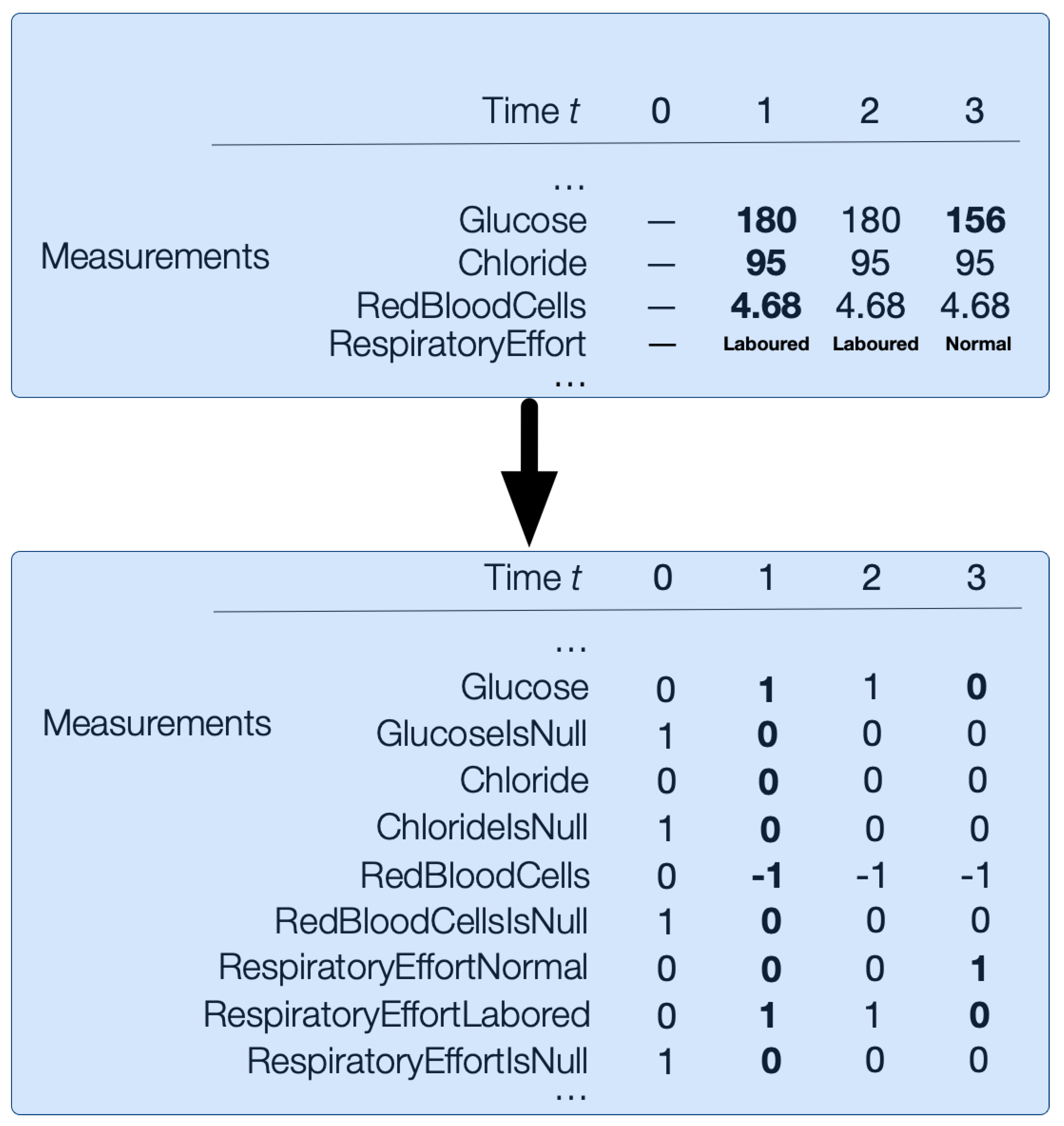 Algorithms 18 00311 g005