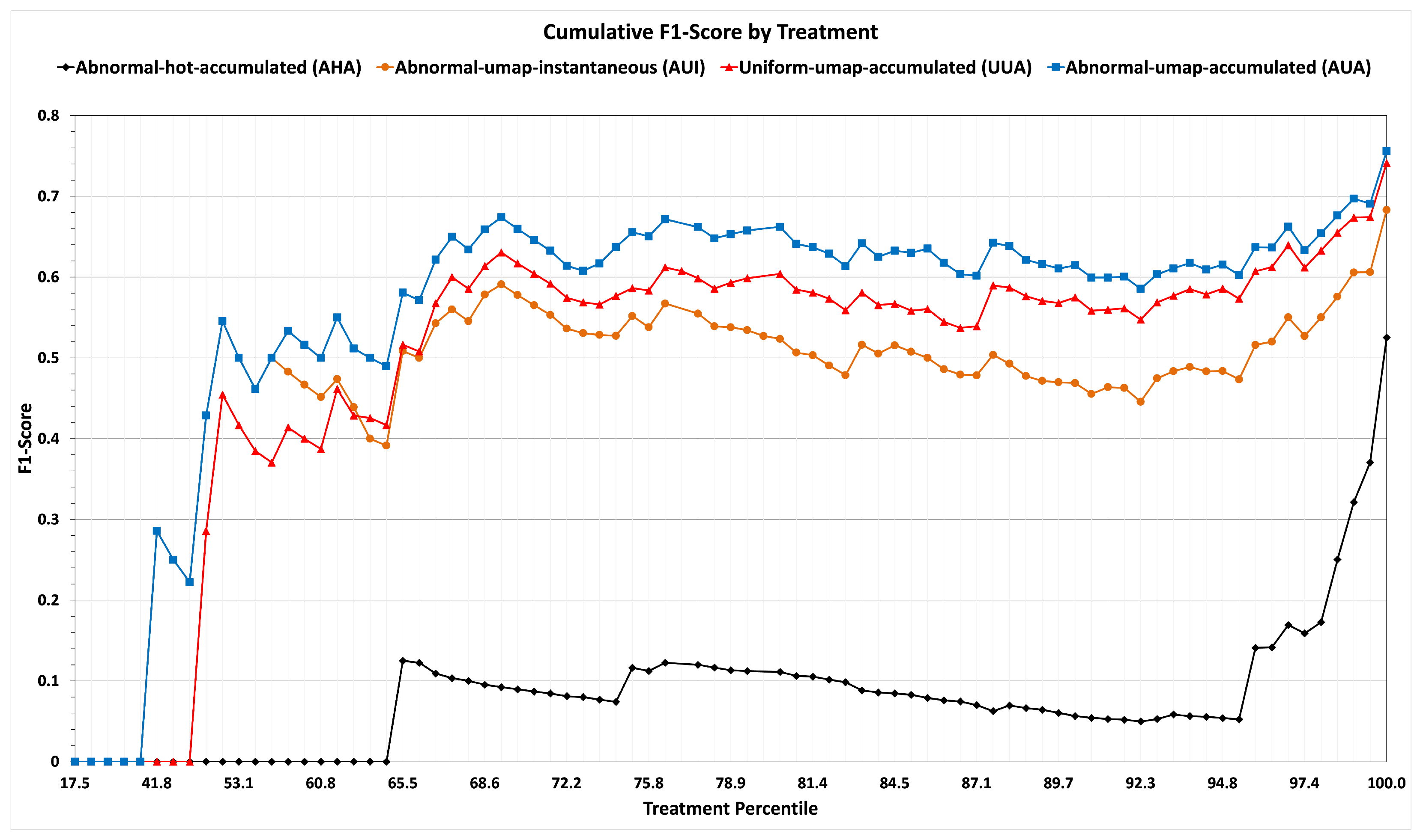 Algorithms 18 00311 g006