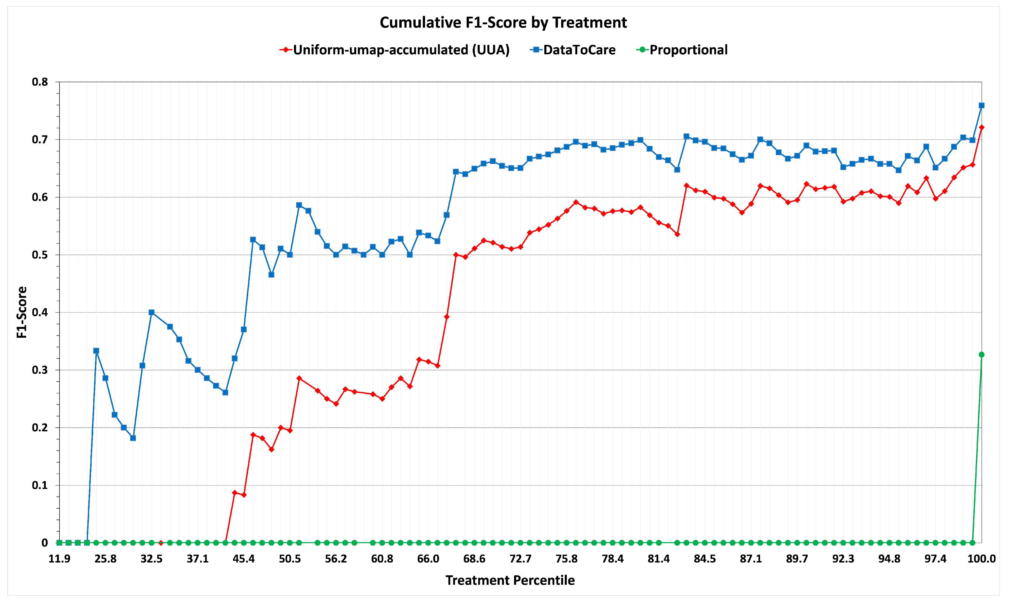 Algorithms 18 00311 g007