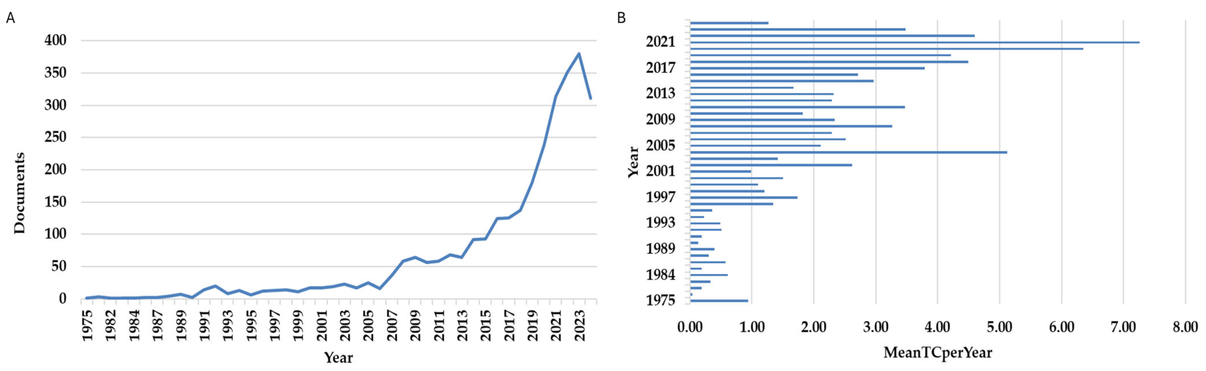 Algorithms 18 00312 g003