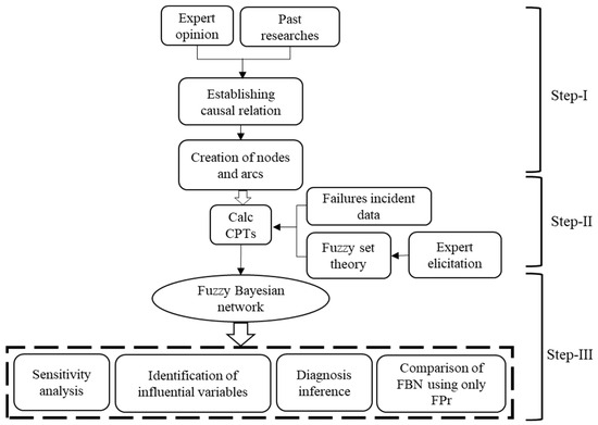 ルート Frequent numerical and structural chromosome changes in