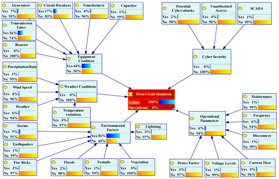 user様 Comprehensive Risk Assessment of Power Grids Using Fuzzy