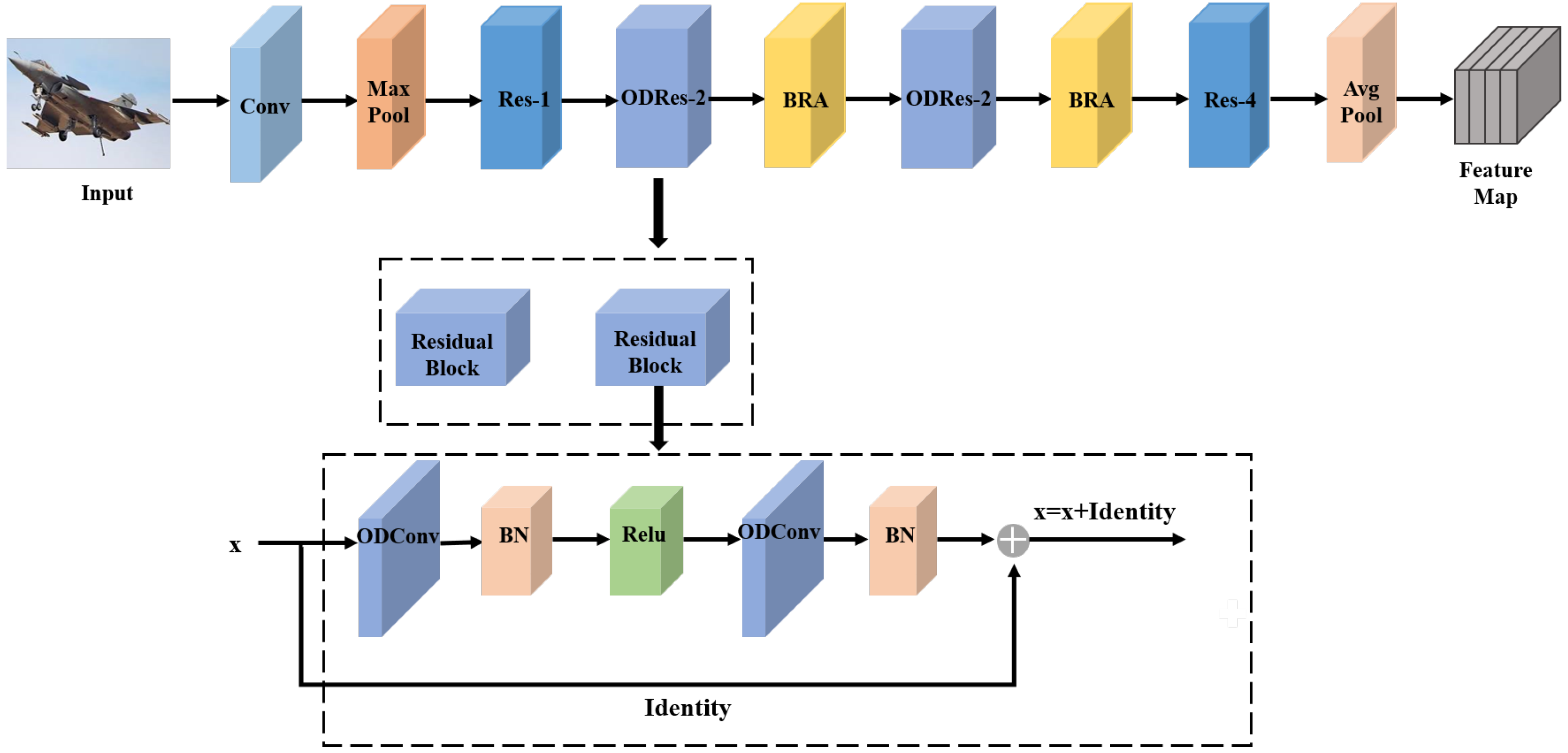 Algorithms 18 00329 g005