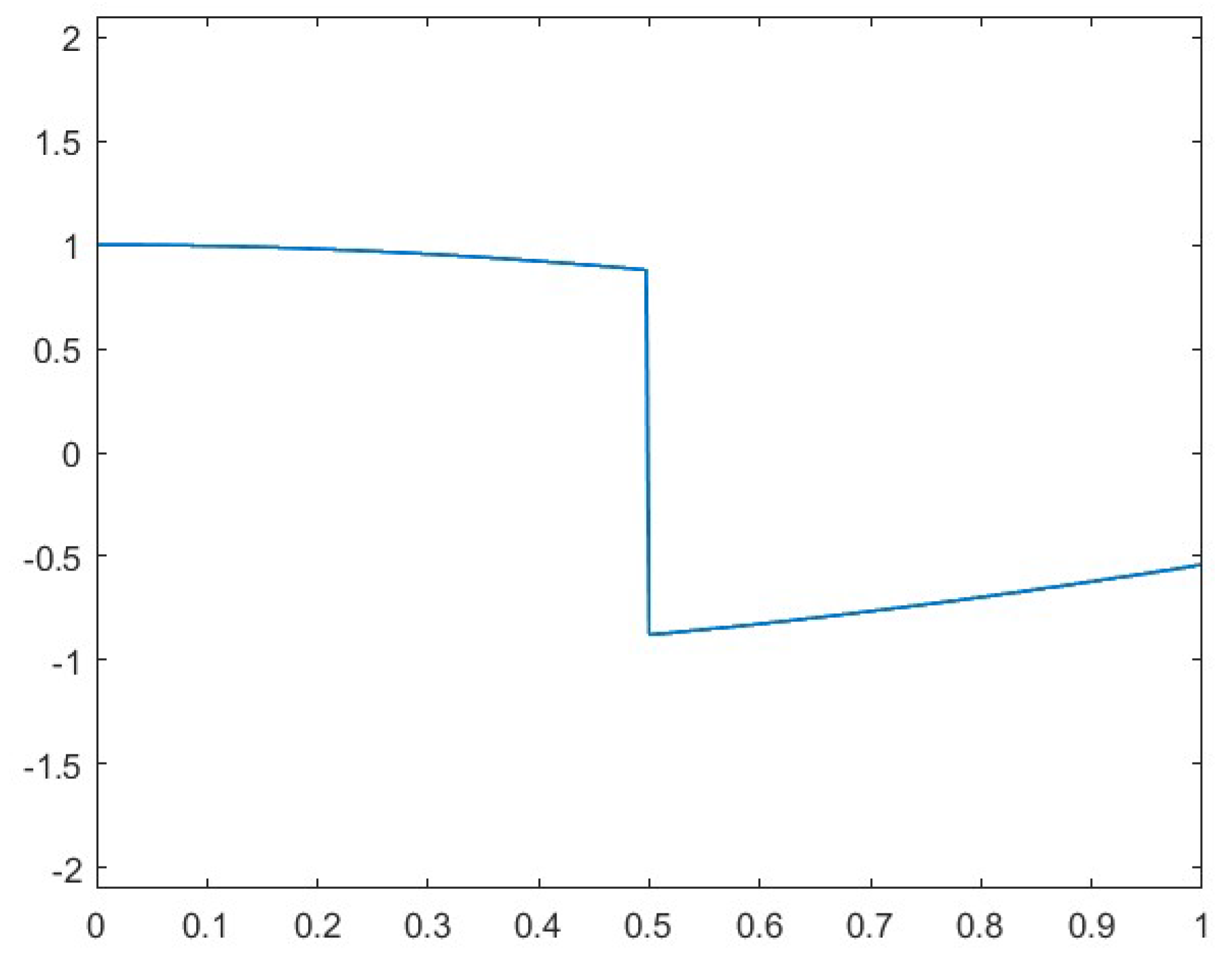 Algorithms 18 00335 g001