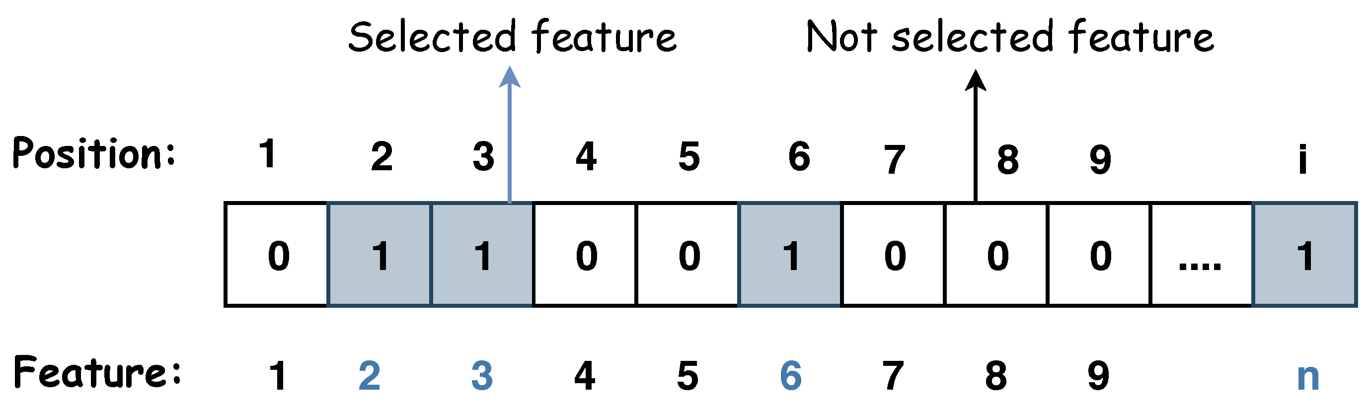 Algorithms 18 00338 g002