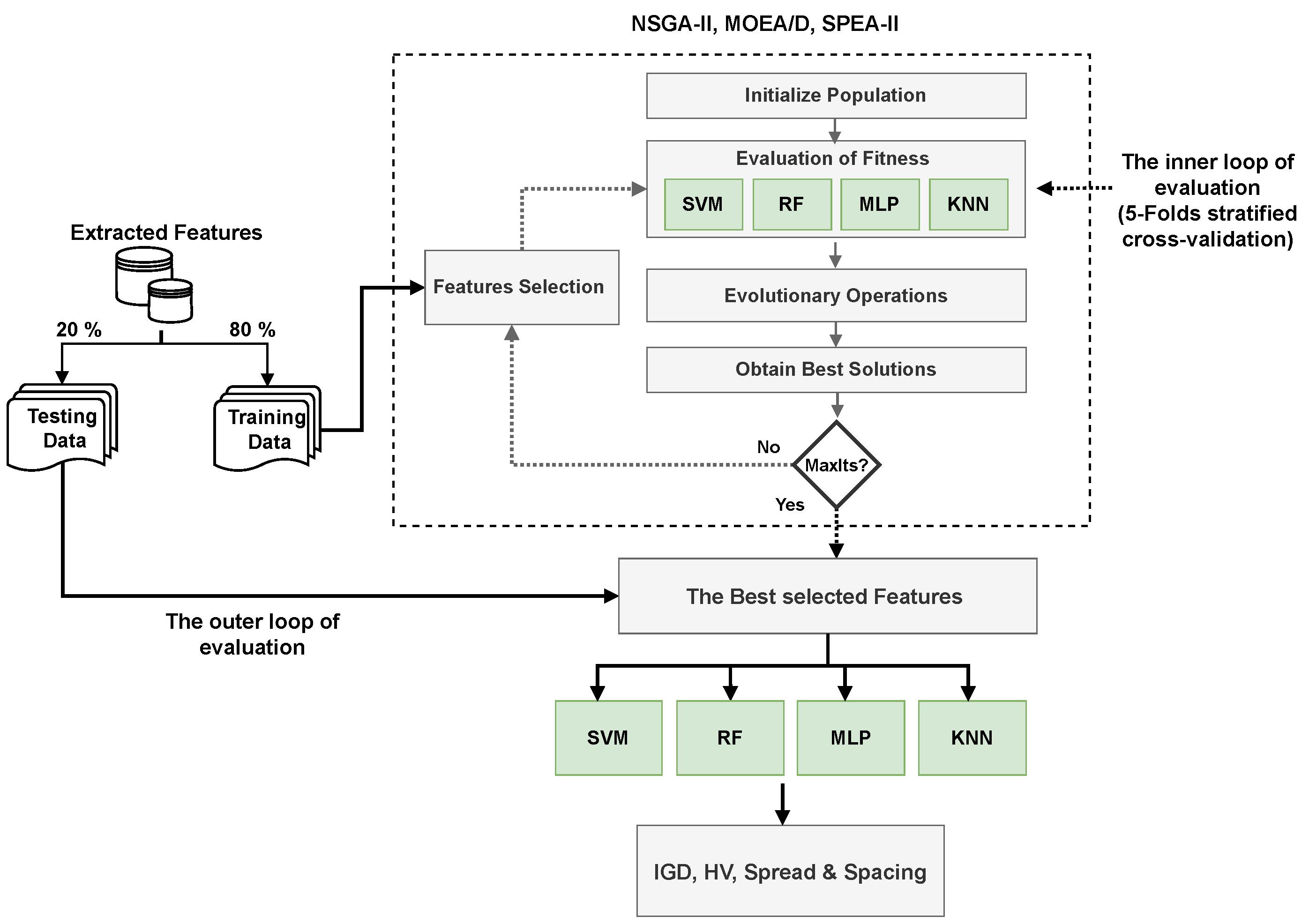 Algorithms 18 00338 g003
