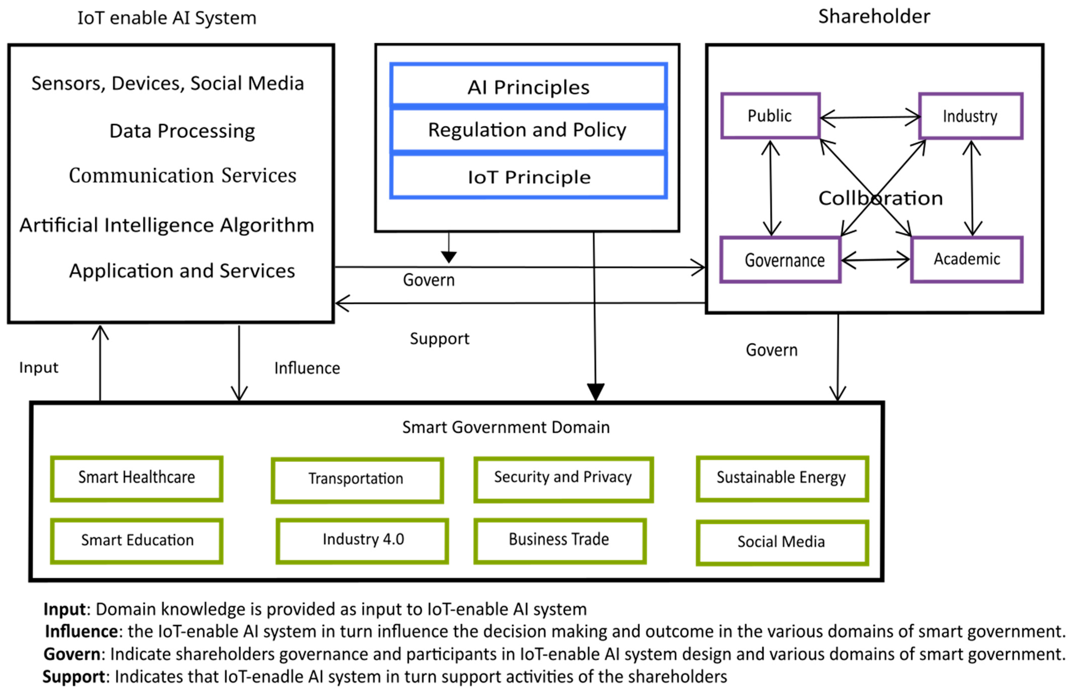 Algorithms 18 00339 g002