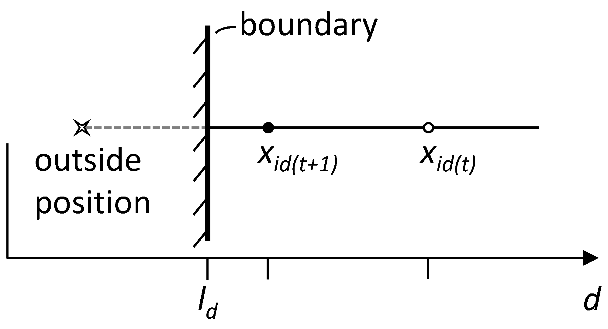 Algorithms 18 00341 g004