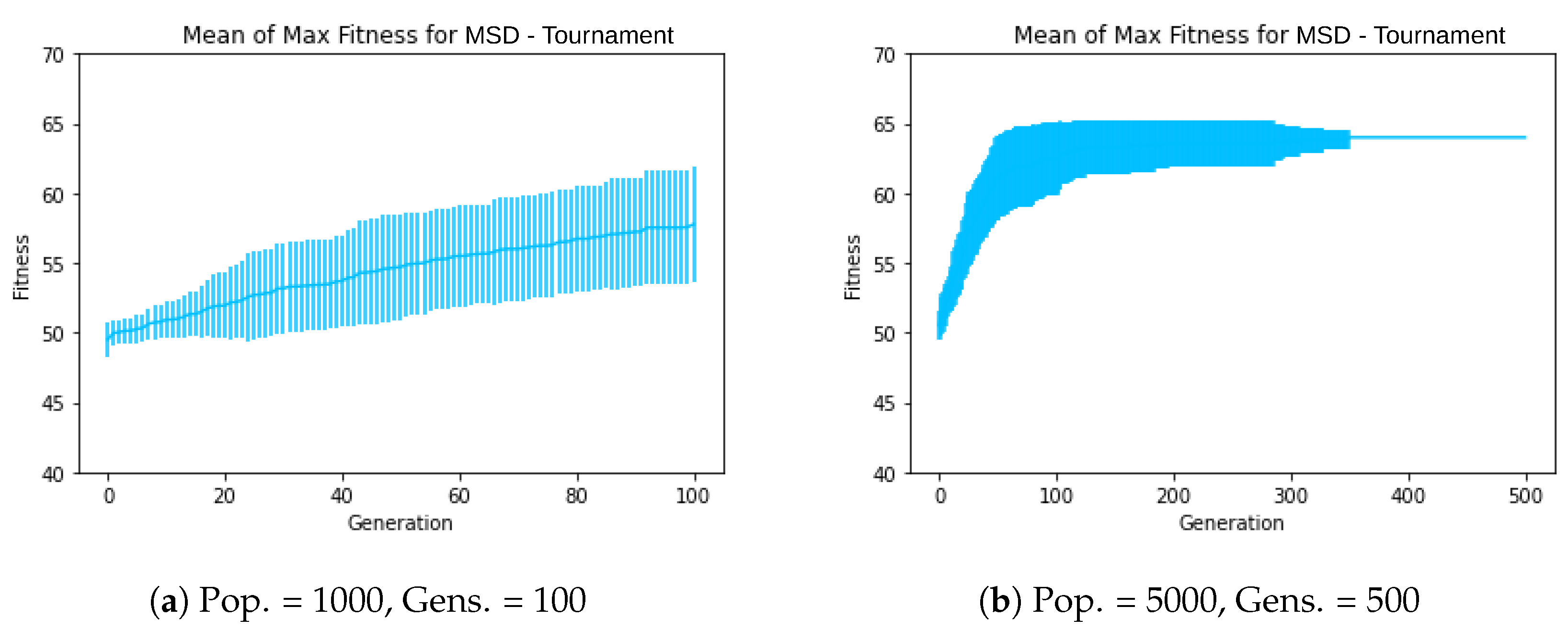 Algorithms 18 00345 g006