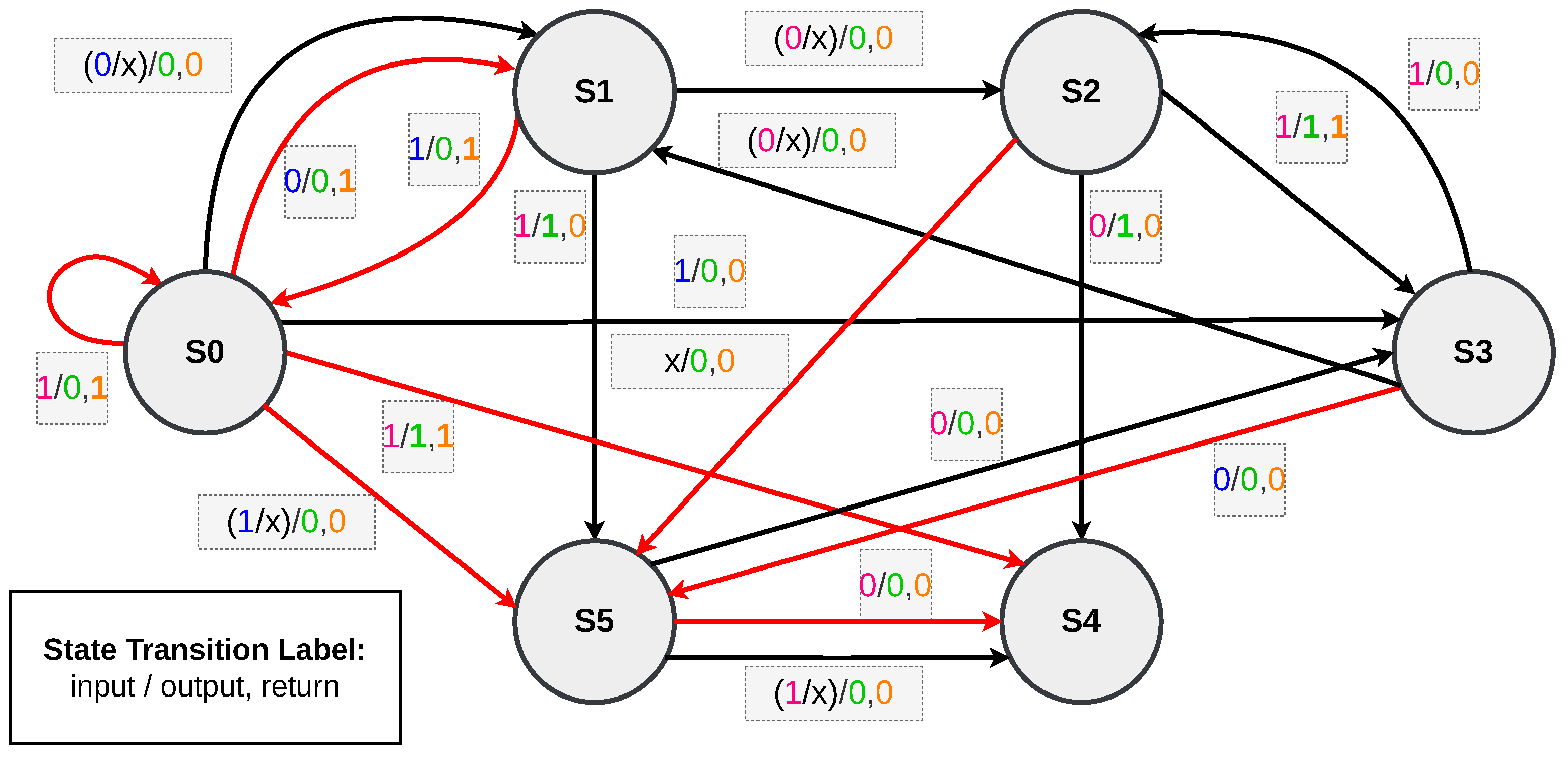 Algorithms 18 00345 g007
