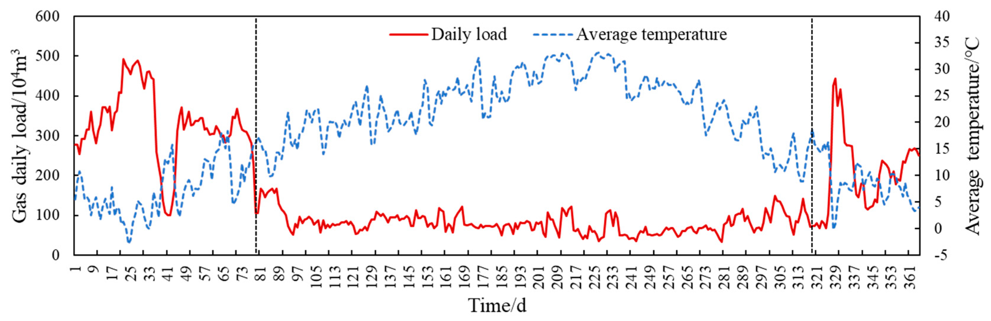 Algorithms 18 00347 g001