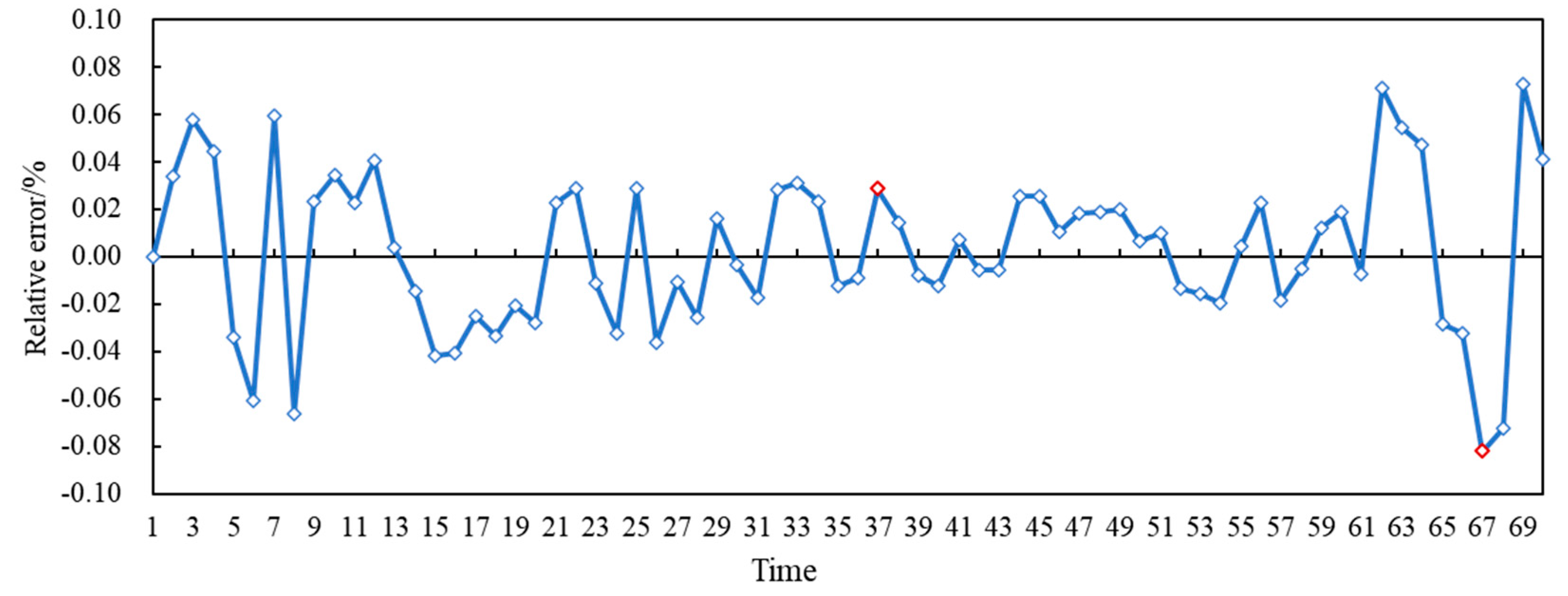 Algorithms 18 00347 g011