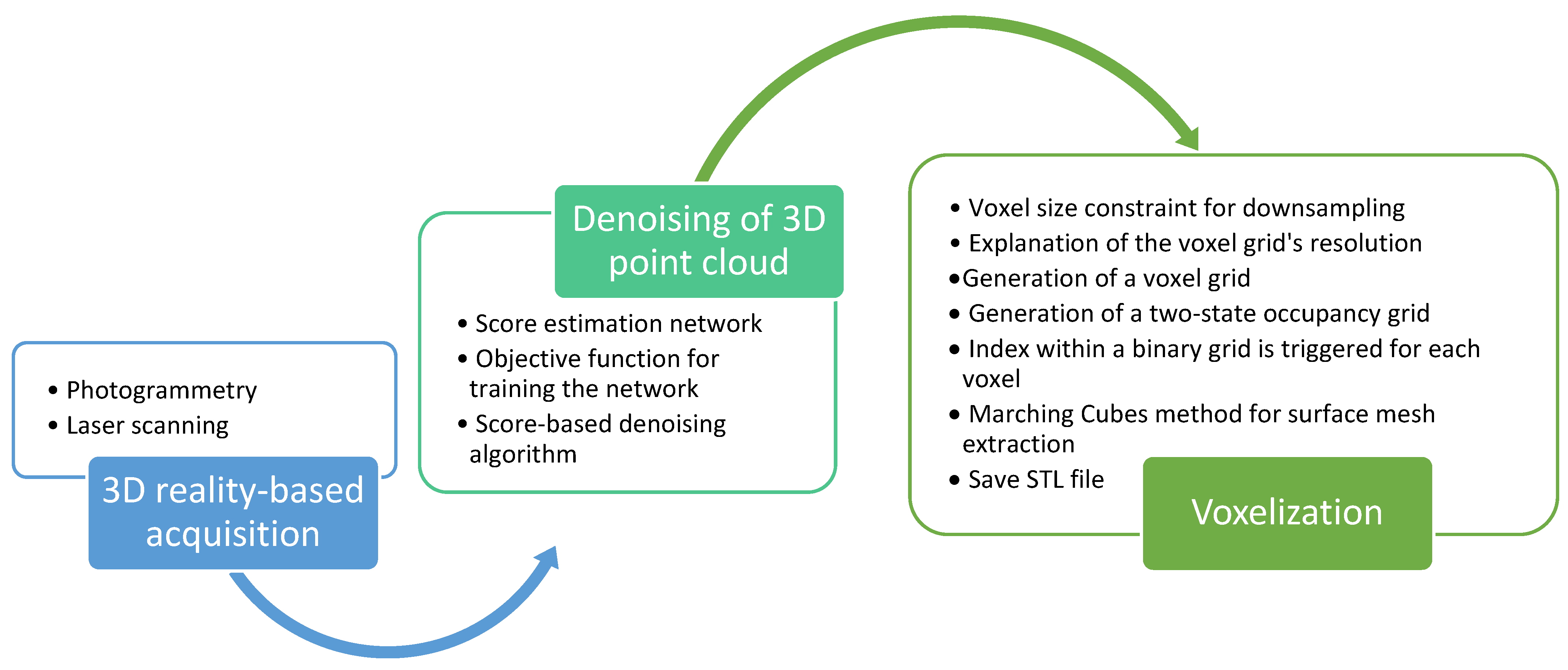 Algorithms 18 00349 g005