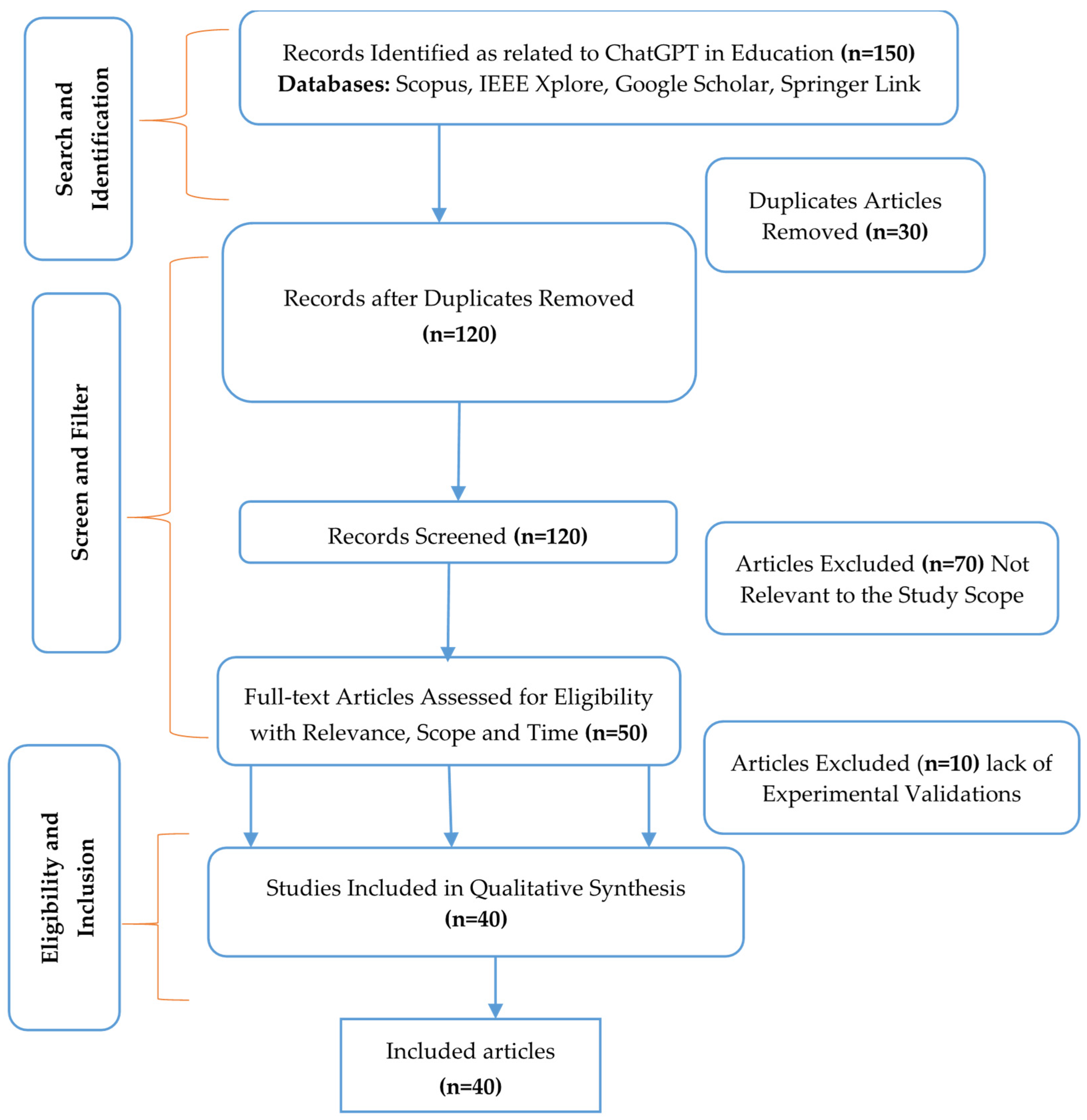 Algorithms 18 00352 g001