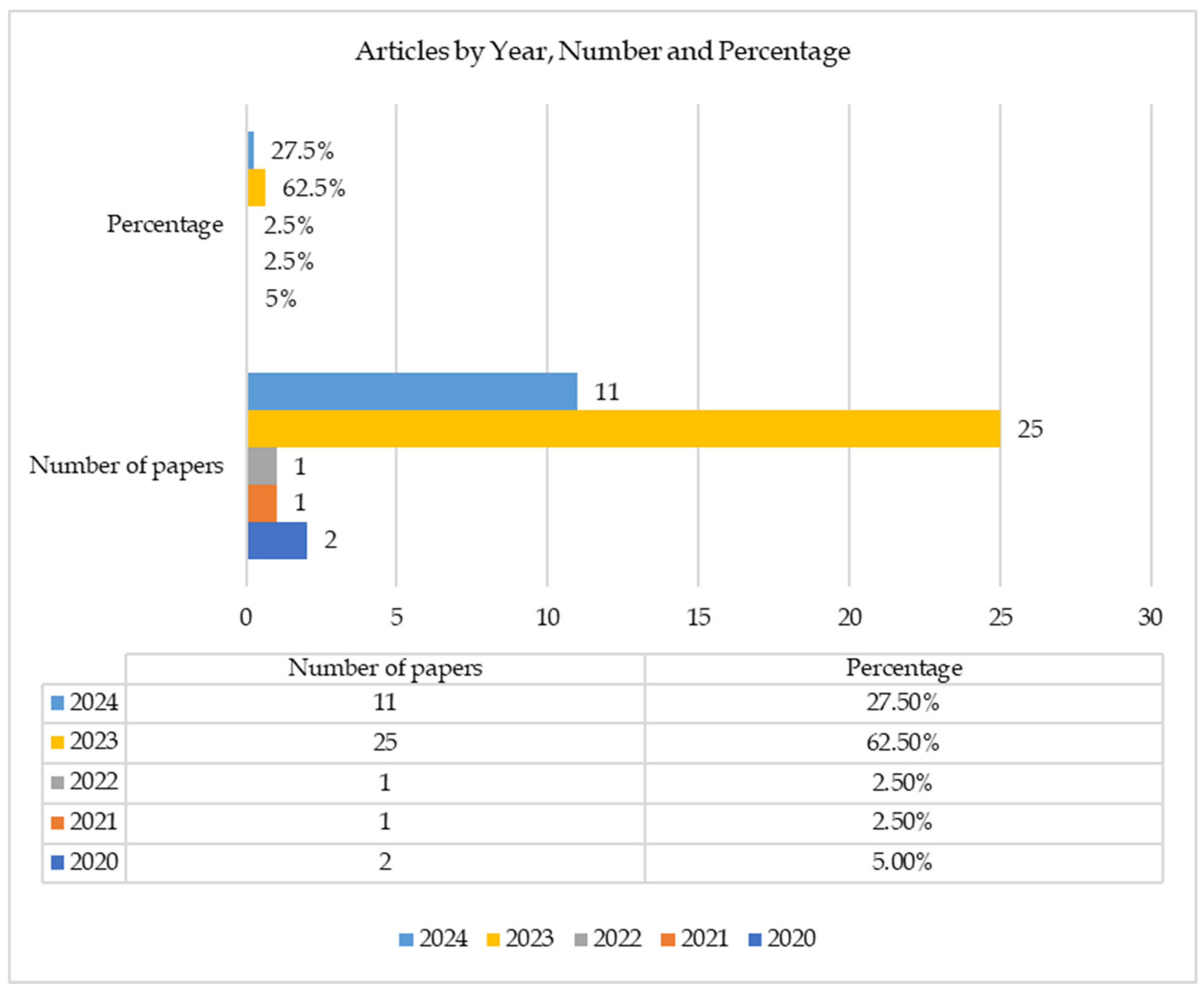 Algorithms 18 00352 g002