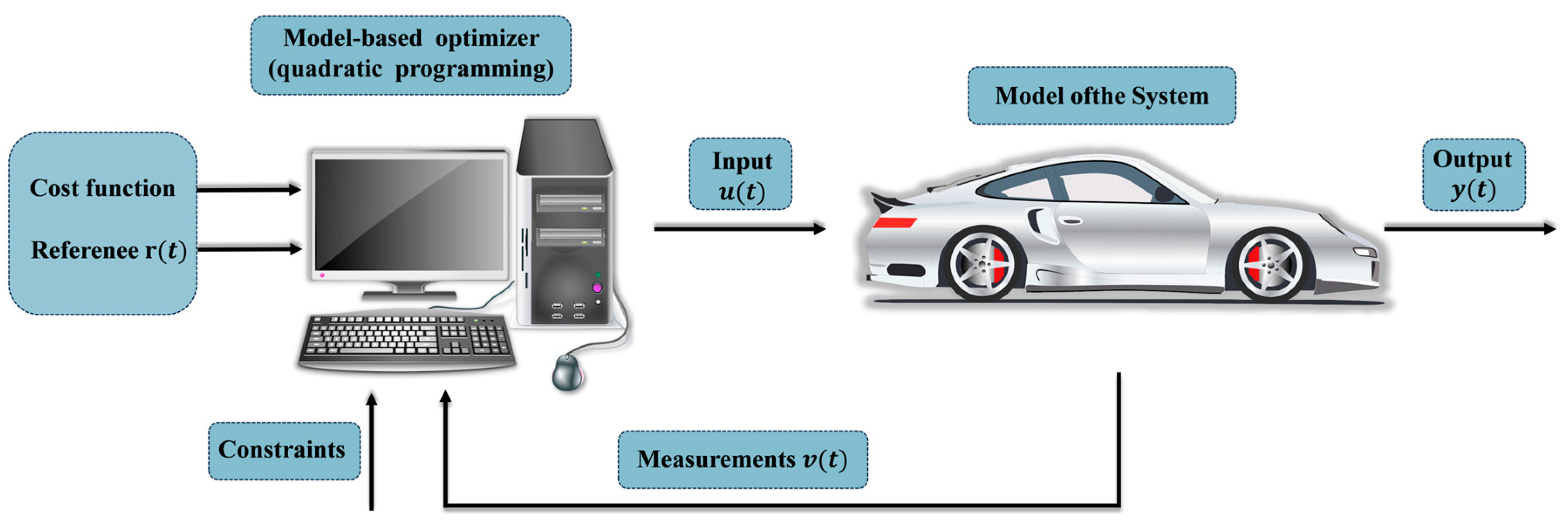 Algorithms 18 00354 g010