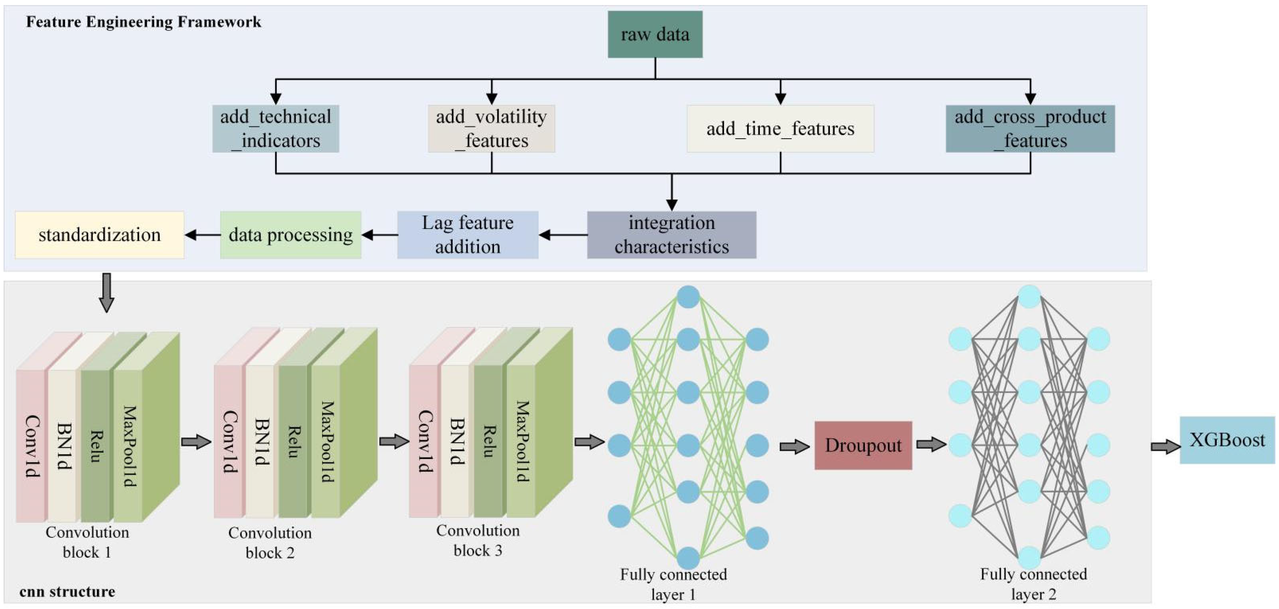 Algorithms 18 00357 g001