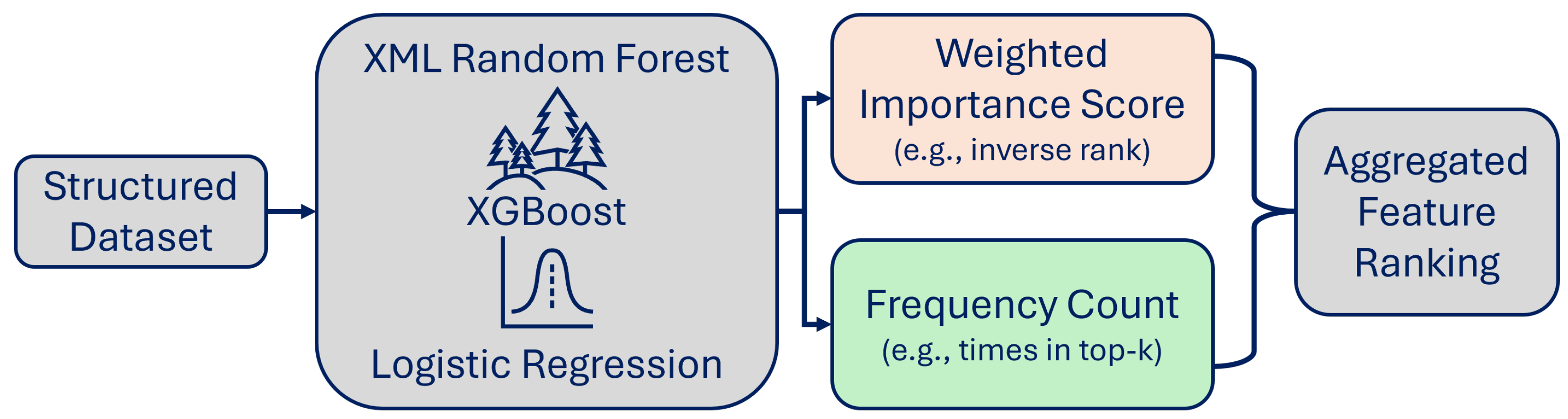 Algorithms 18 00368 g001