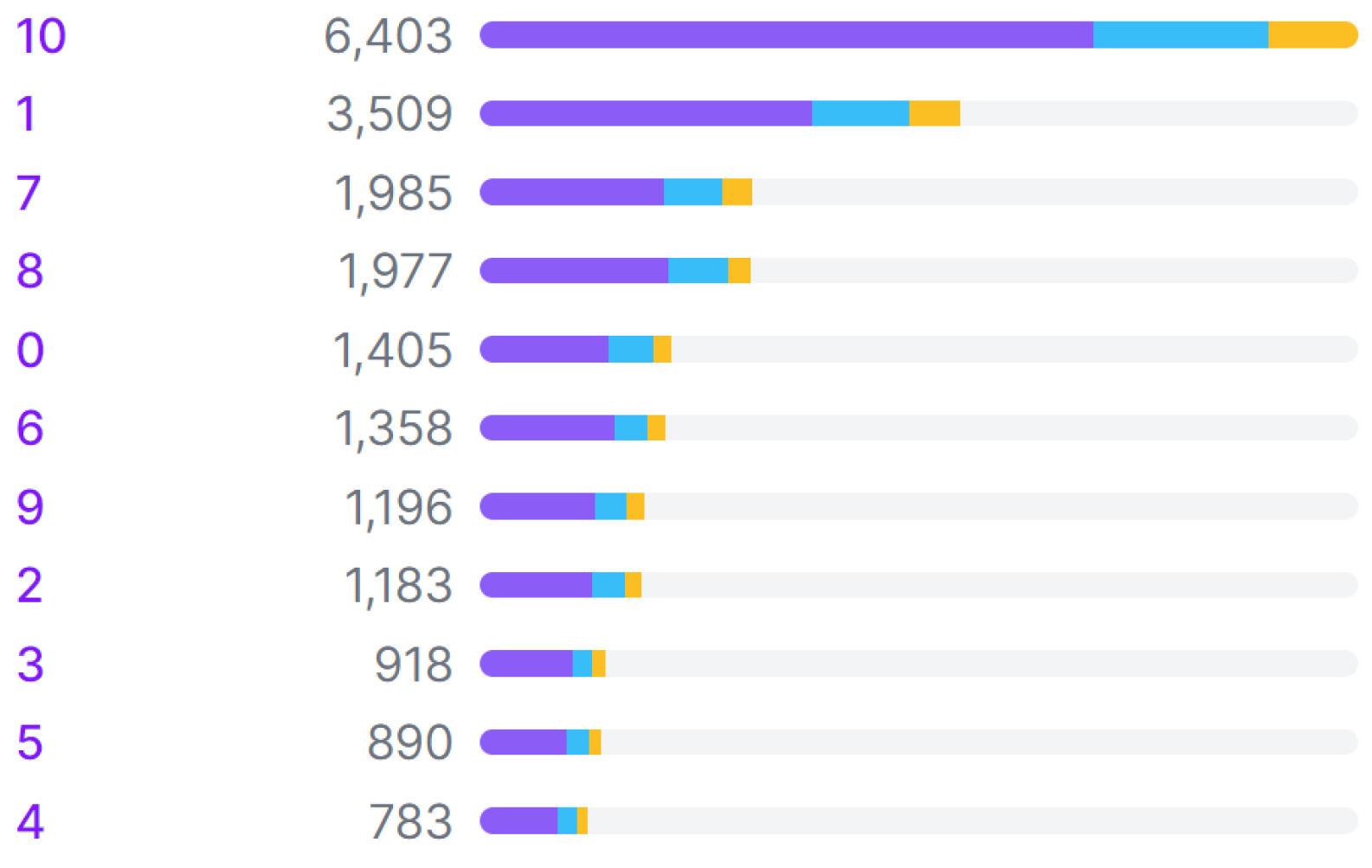 Algorithms 18 00377 g001