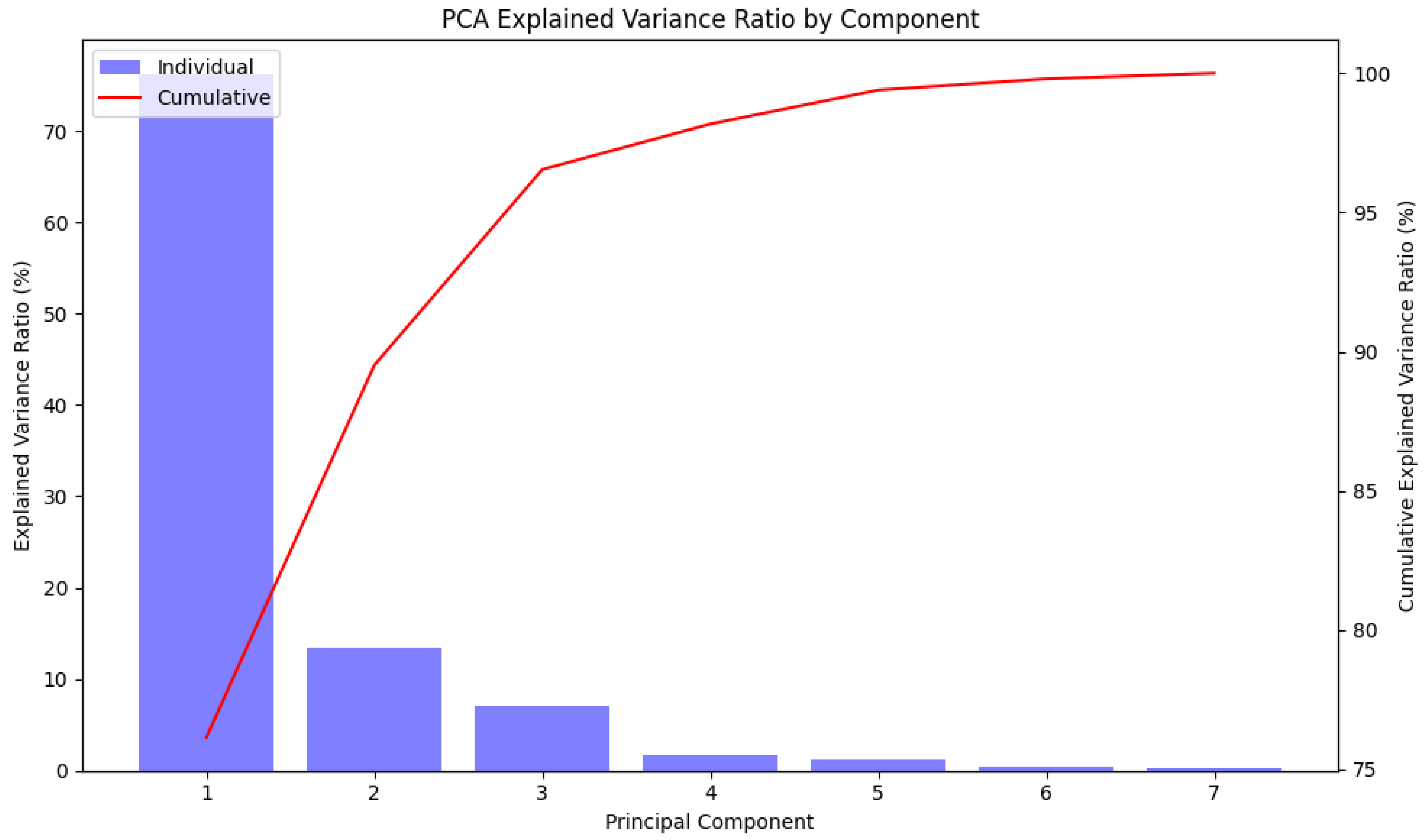 Algorithms 18 00378 g005
