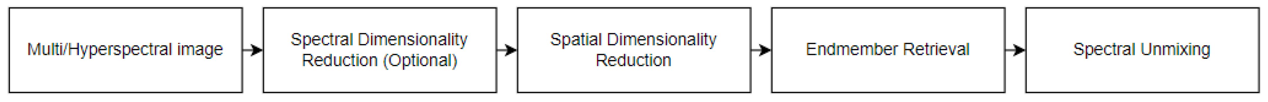 Algorithms 18 00378 g008
