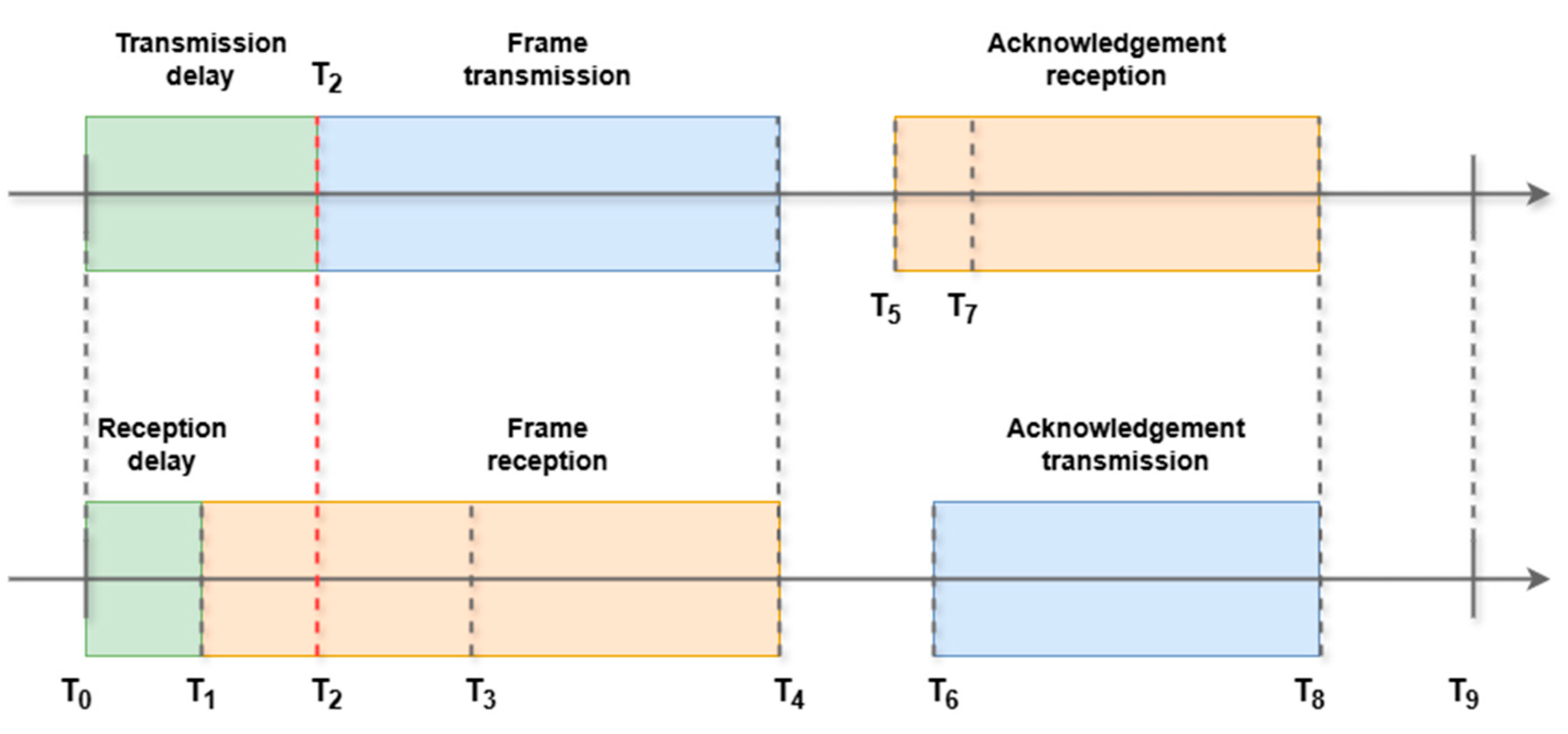 Algorithms 18 00382 g005