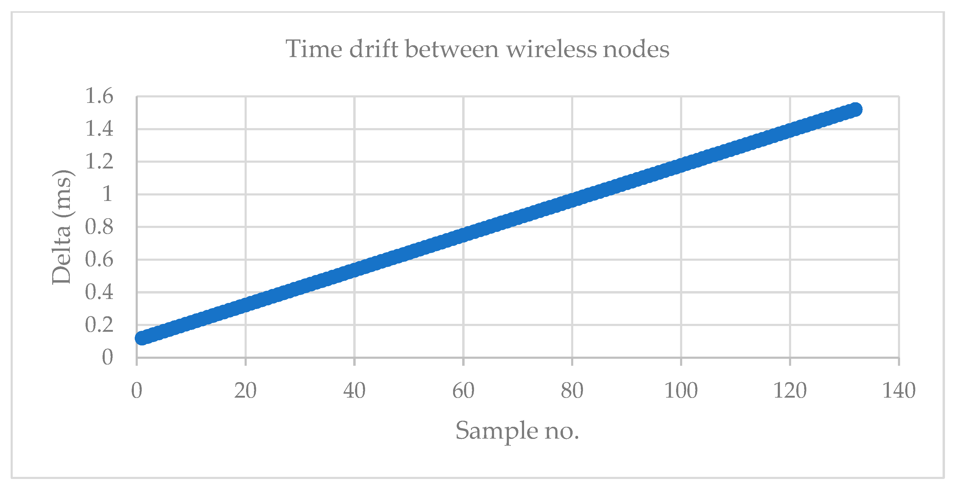 Algorithms 18 00382 g010