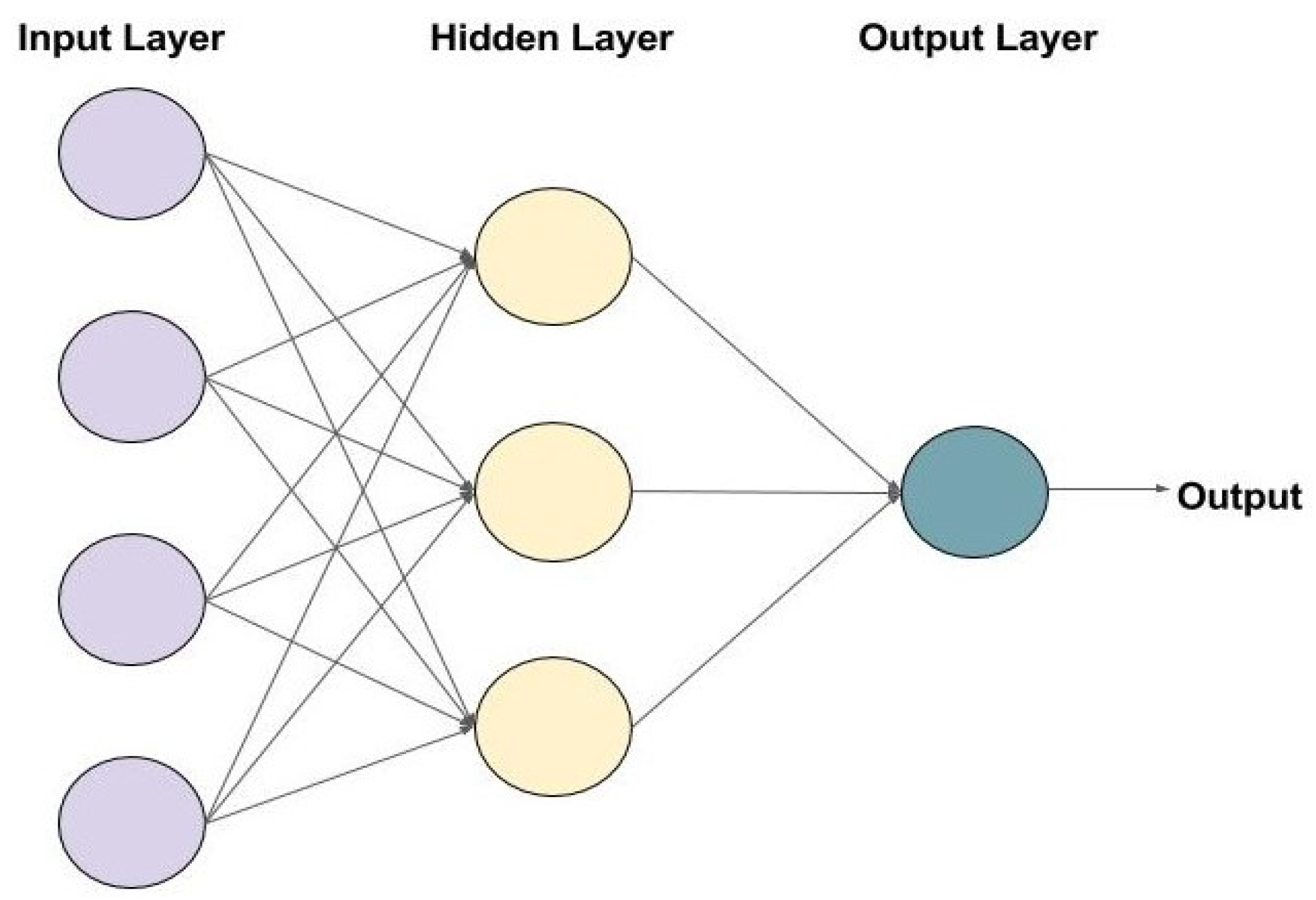 Algorithms 18 00384 g001