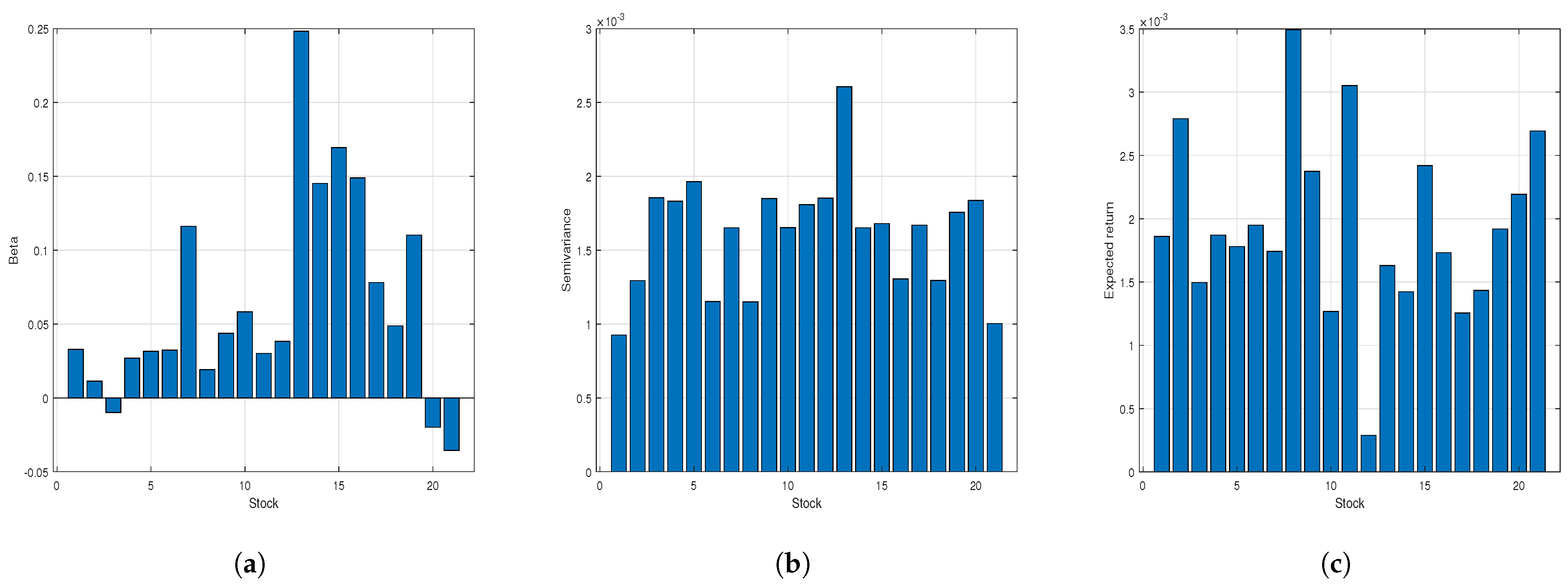 Algorithms 18 00384 g003