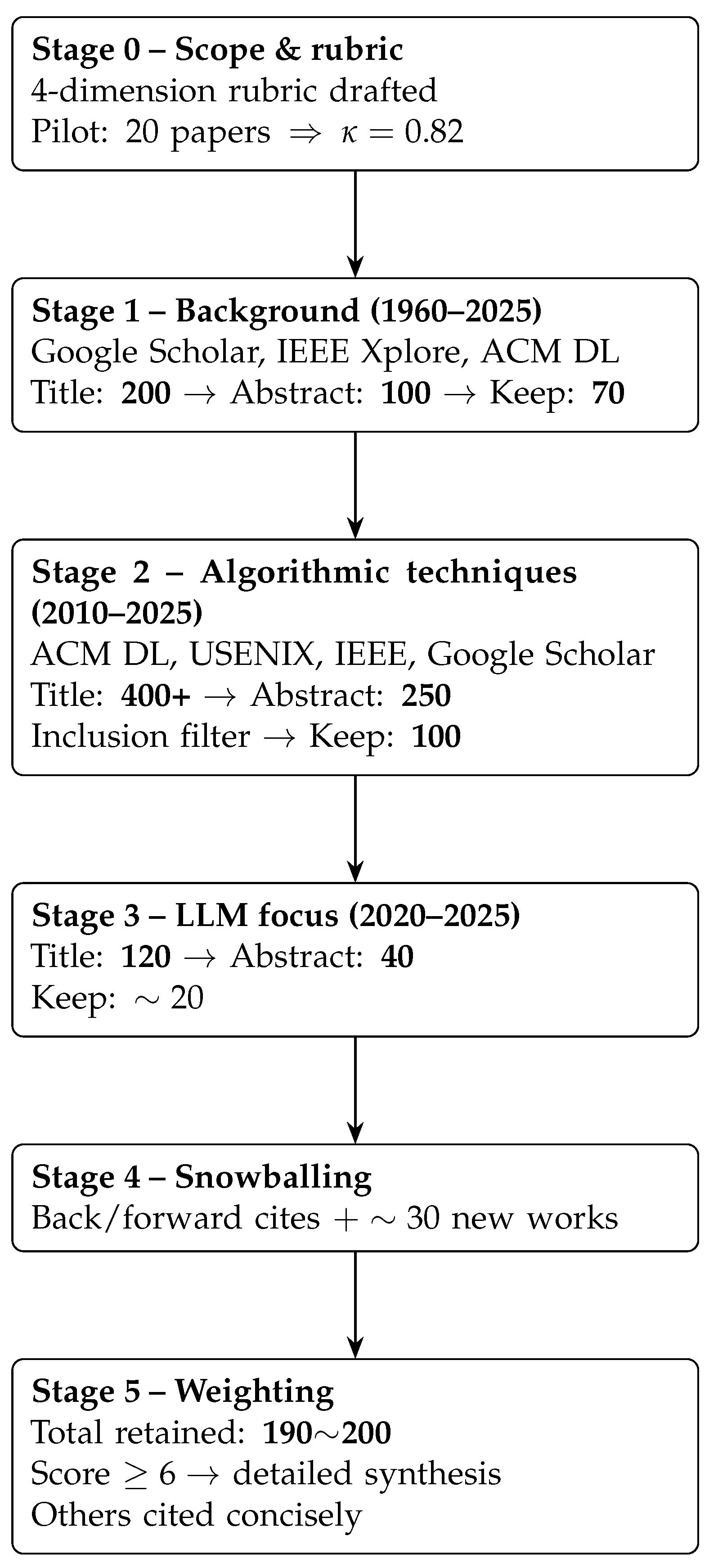 Algorithms 18 00385 g002 Algorithms 18 00385 g002