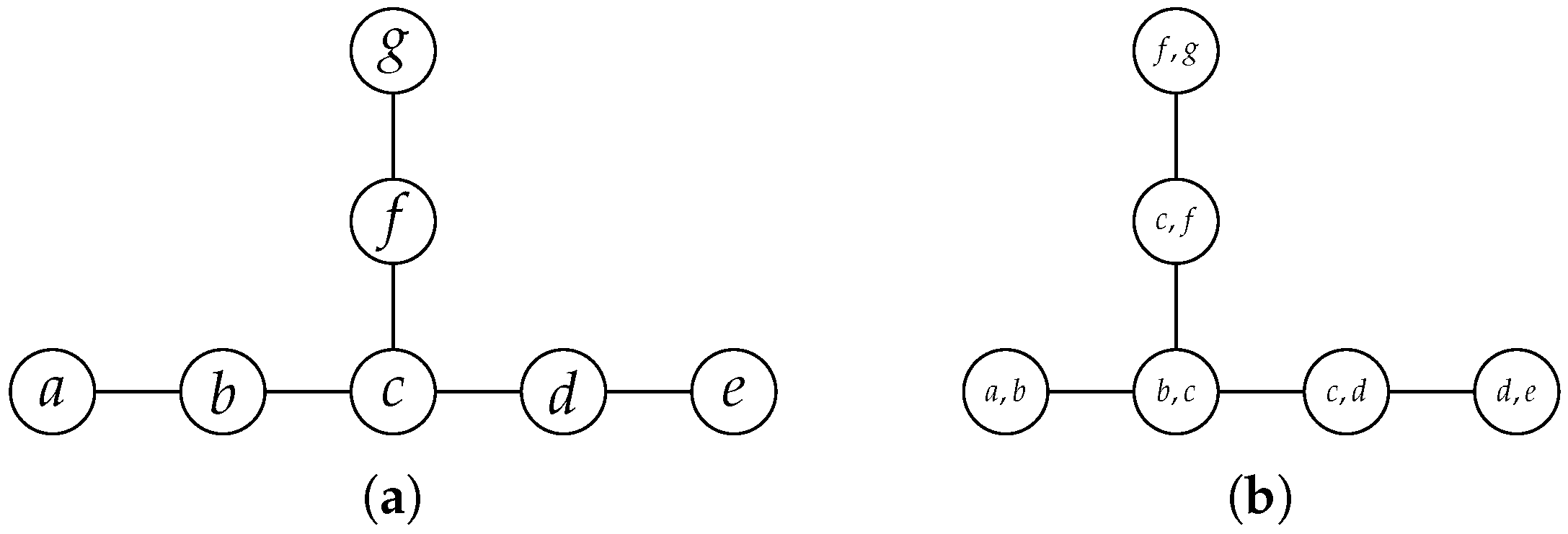 Algorithms 18 00386 g001