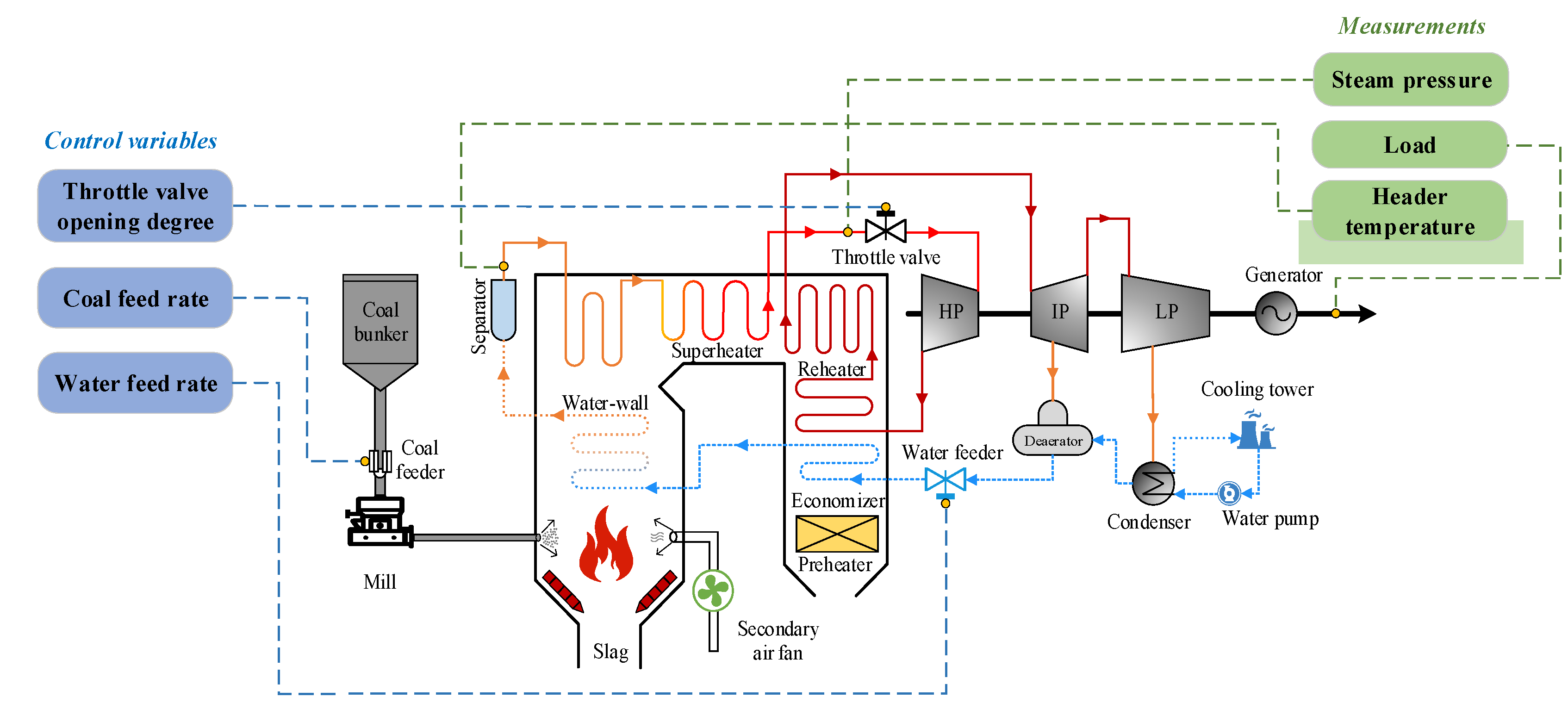 Algorithms 18 00387 g001