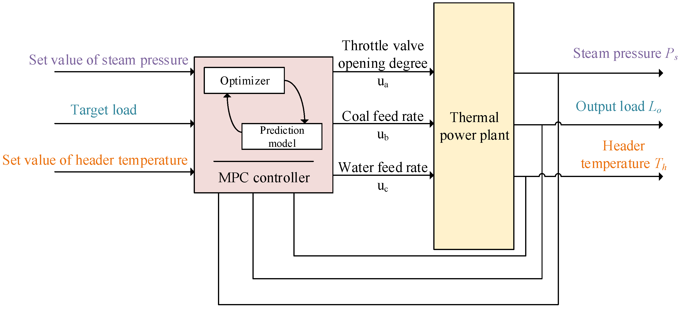 Algorithms 18 00387 g003