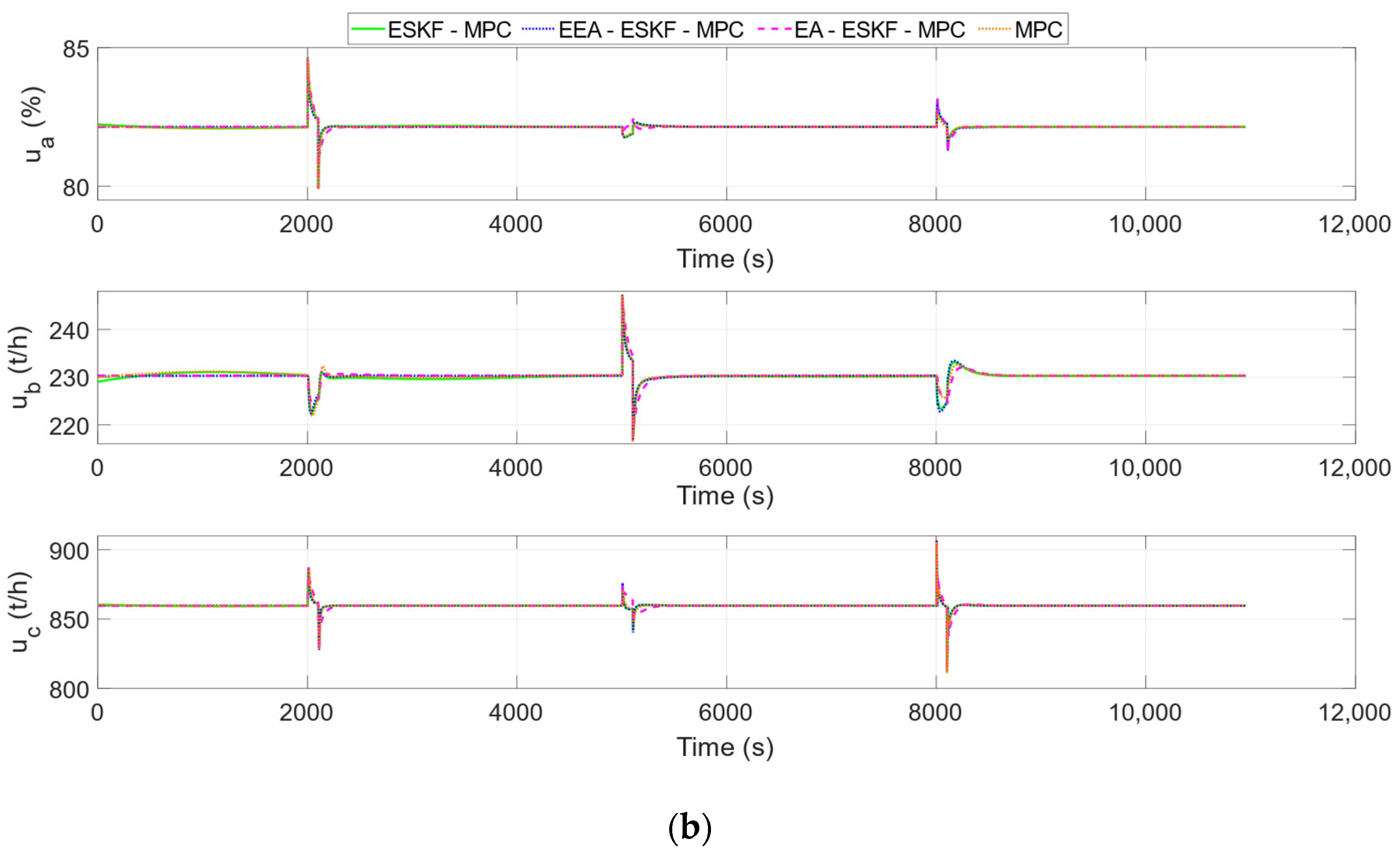 Algorithms 18 00387 g006b