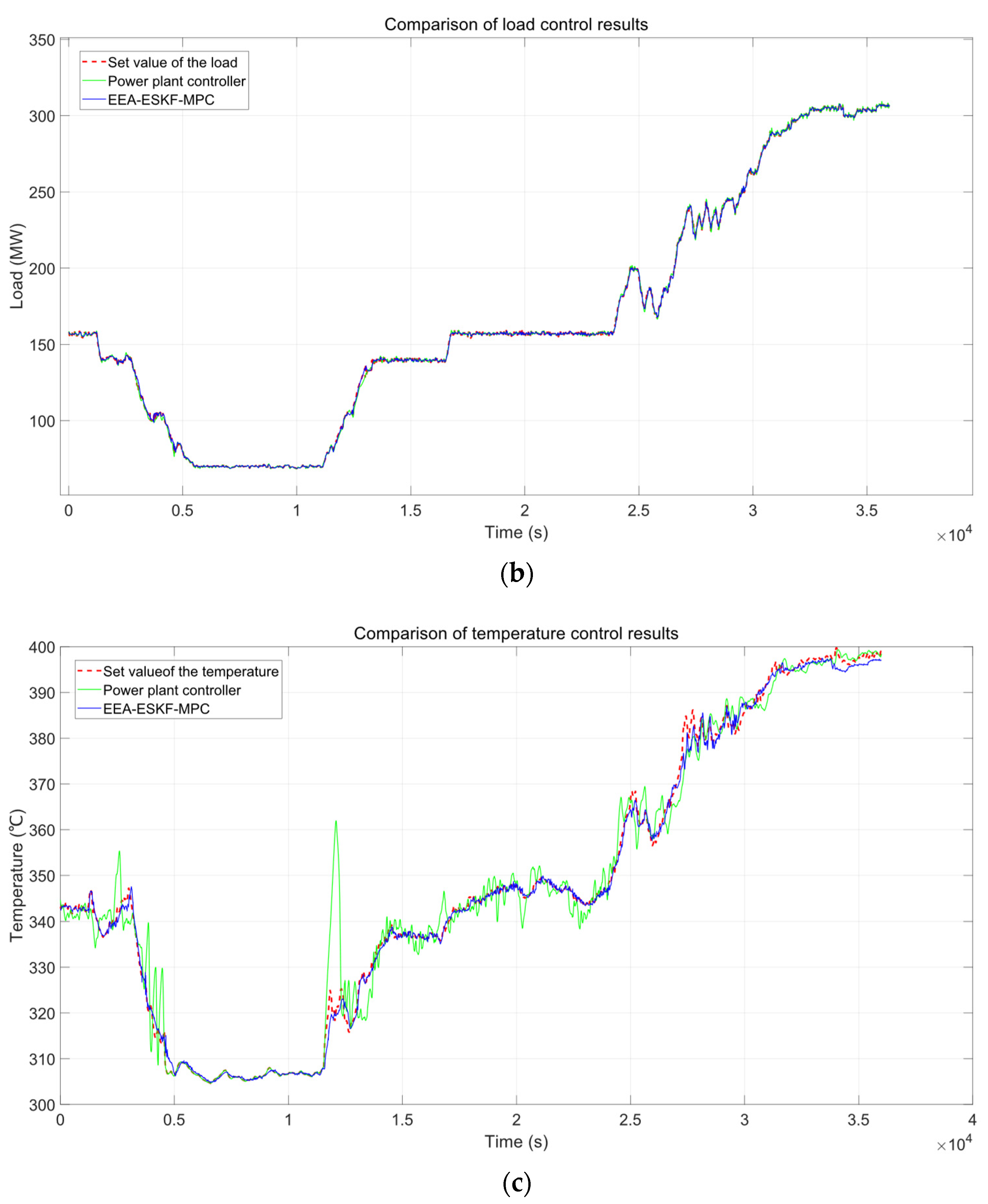Algorithms 18 00387 g007b