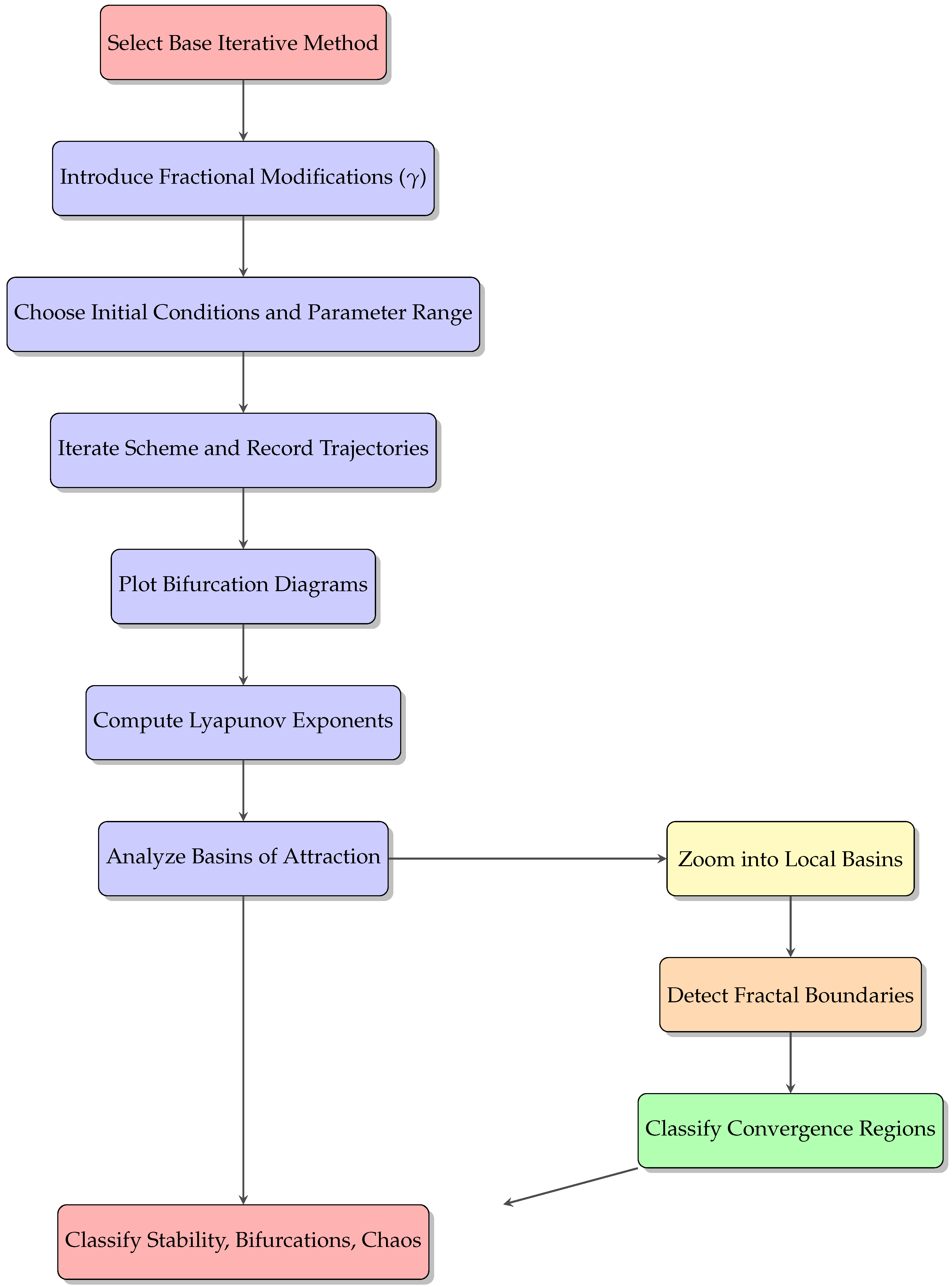 Algorithms 18 00389 g001