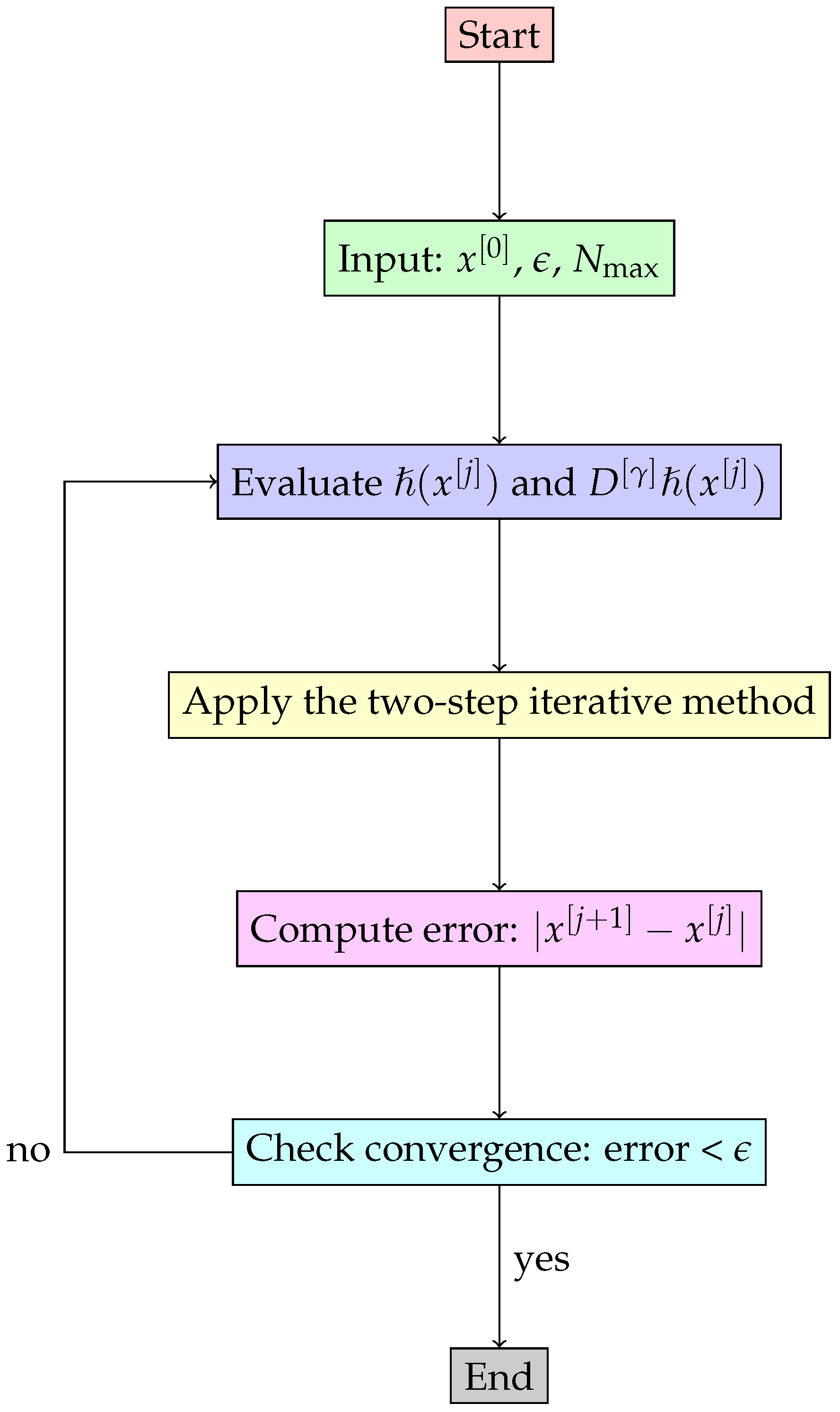 Algorithms 18 00389 g005