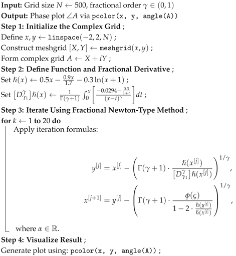 Algorithms 18 00389 i001