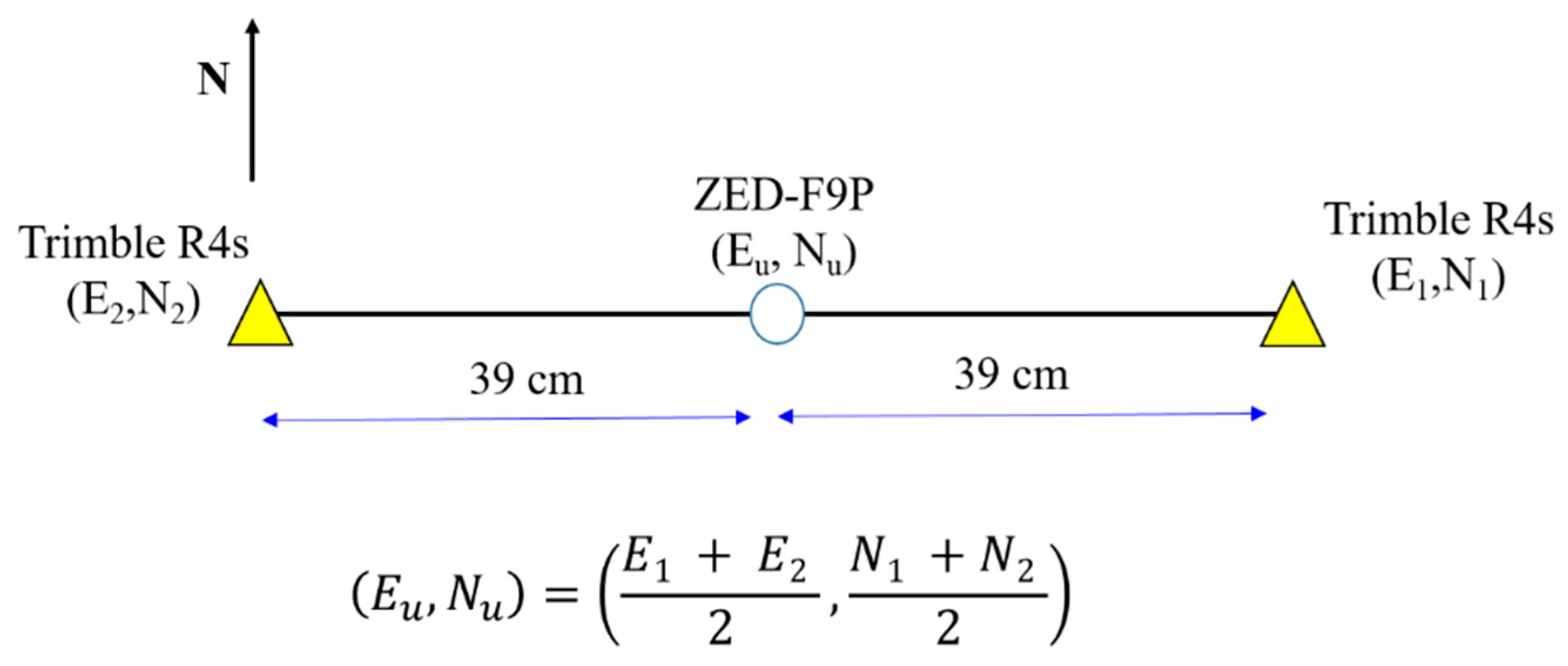Algorithms 18 00390 g004
