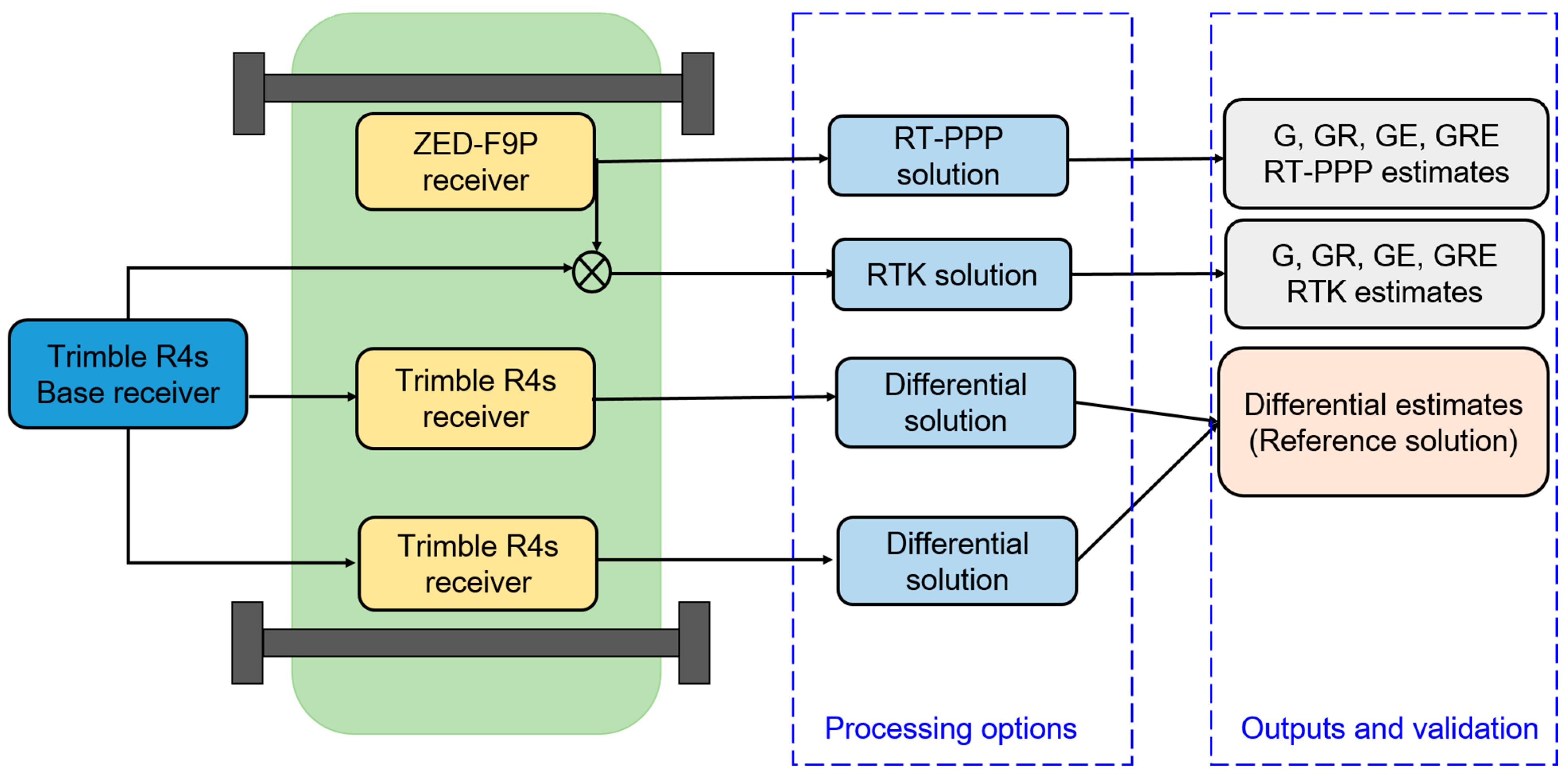 Algorithms 18 00390 g005