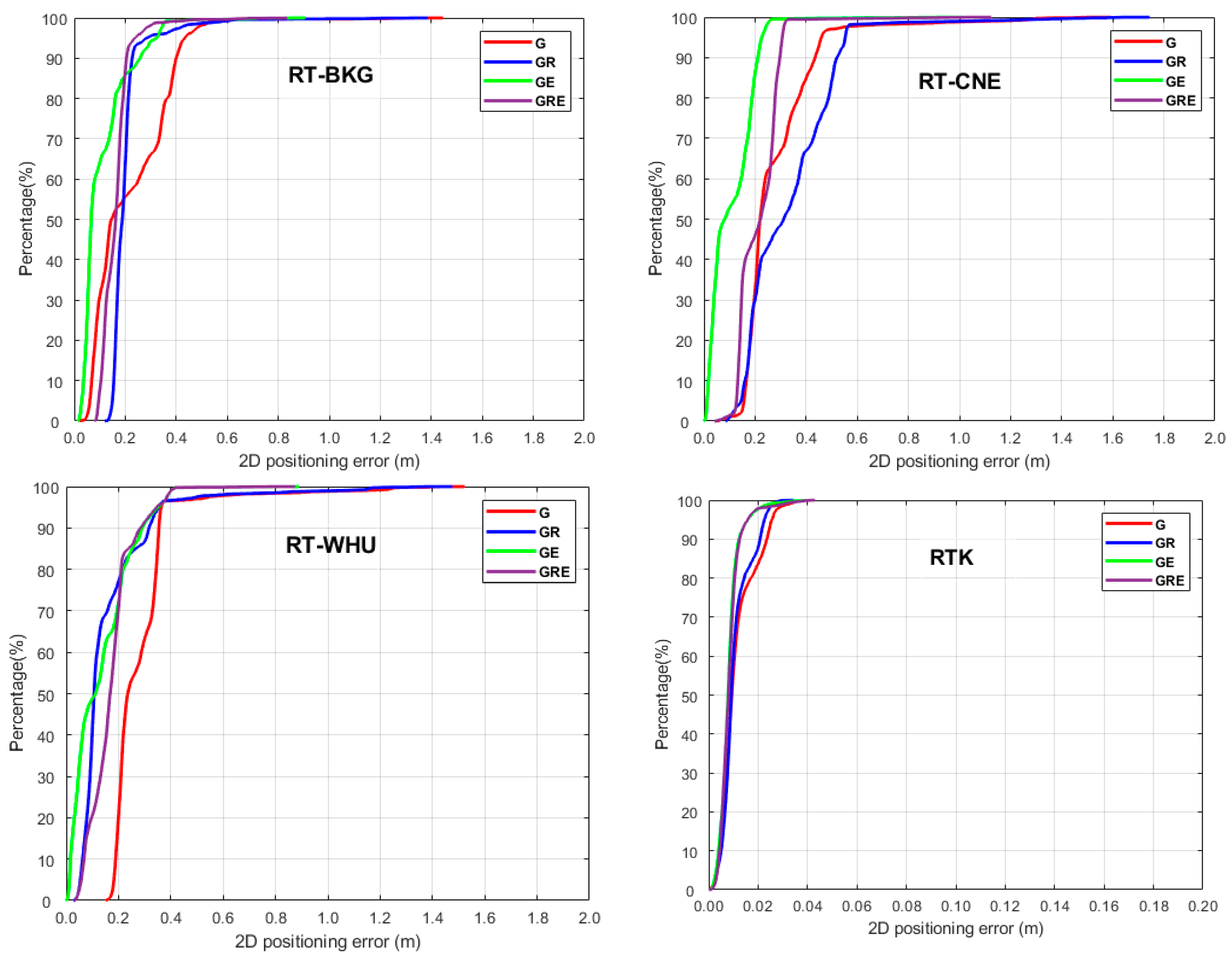 Algorithms 18 00390 g007