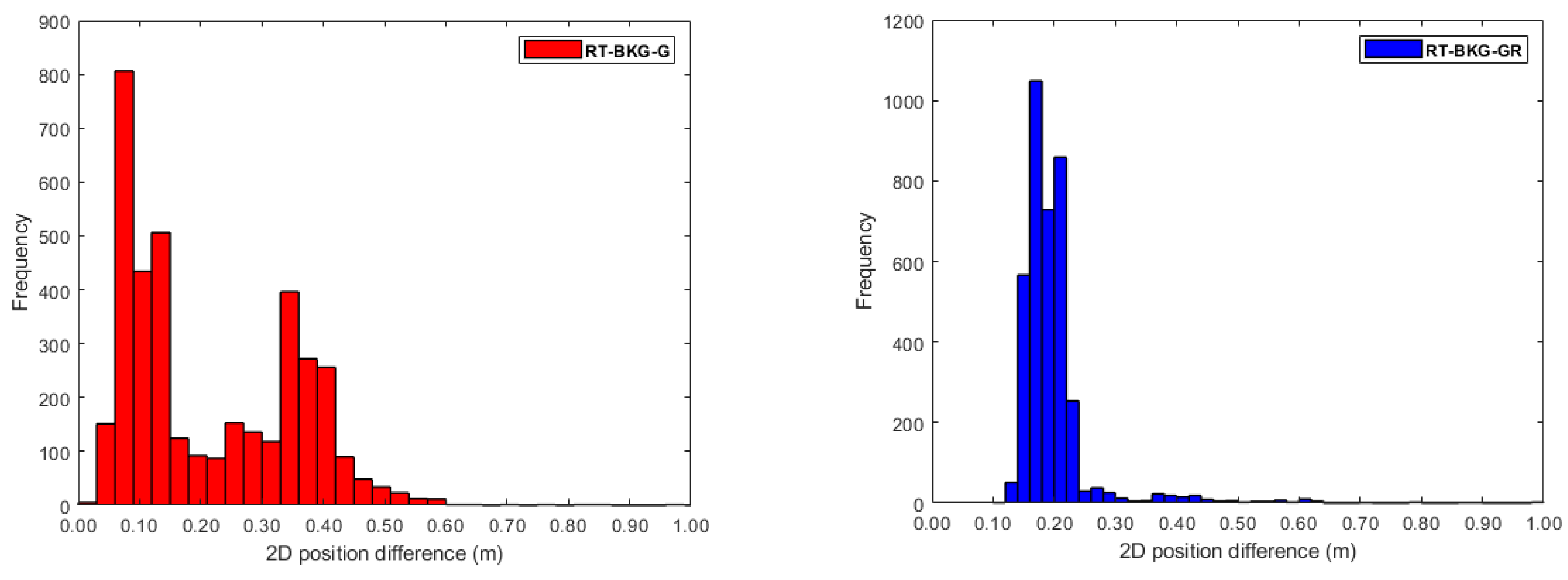 Algorithms 18 00390 g008a