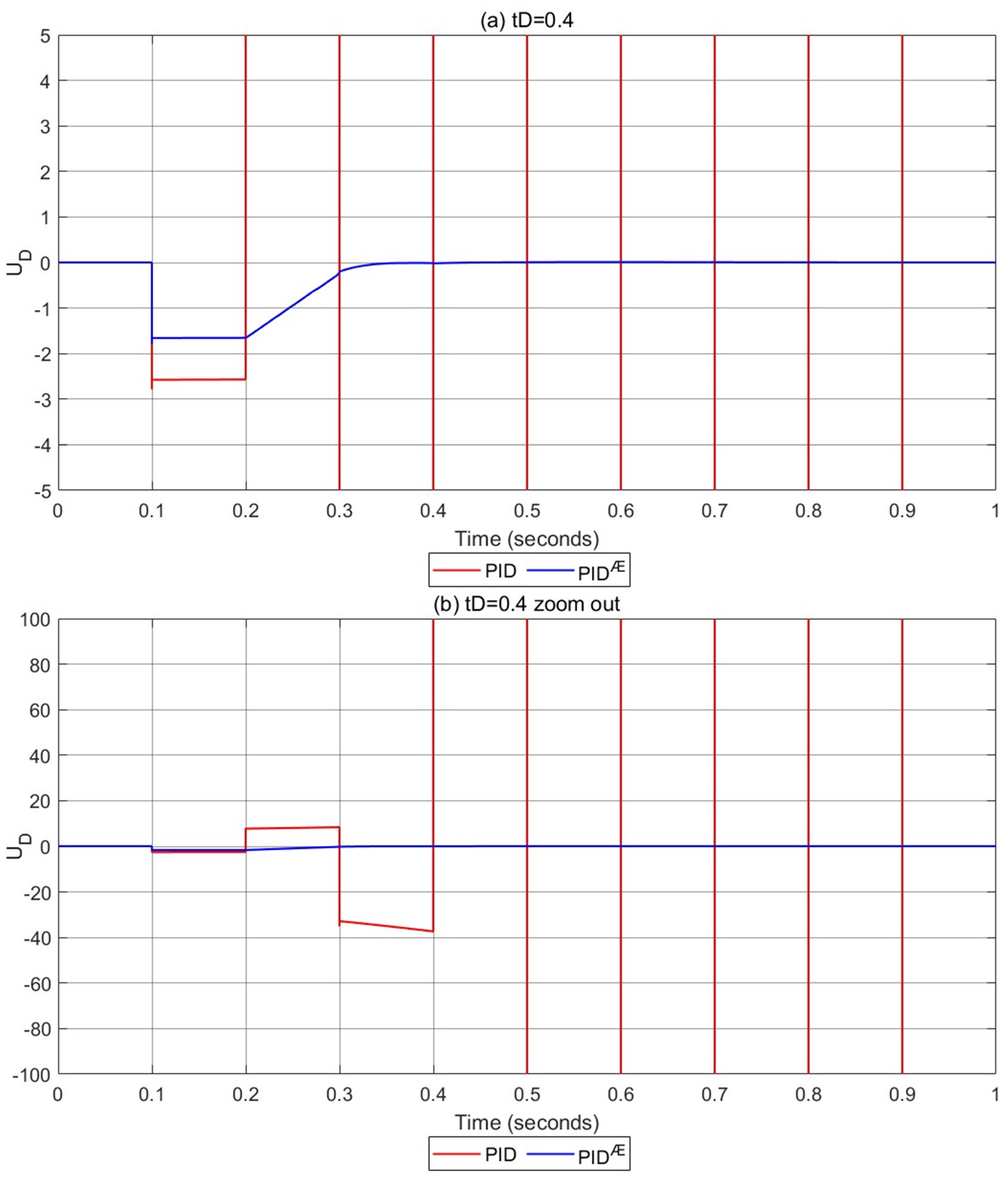 Algorithms 18 00391 g015