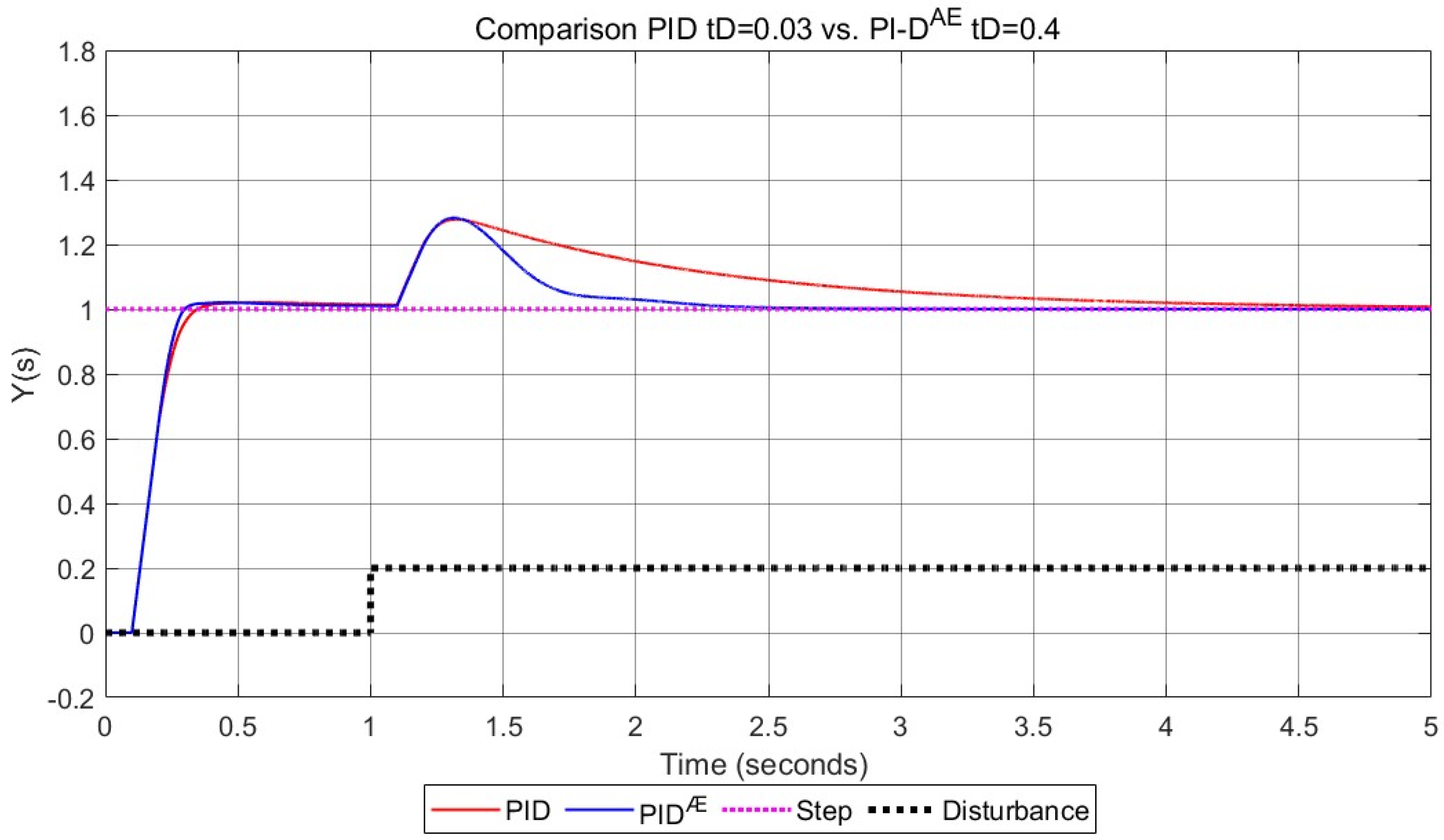 Algorithms 18 00391 g017
